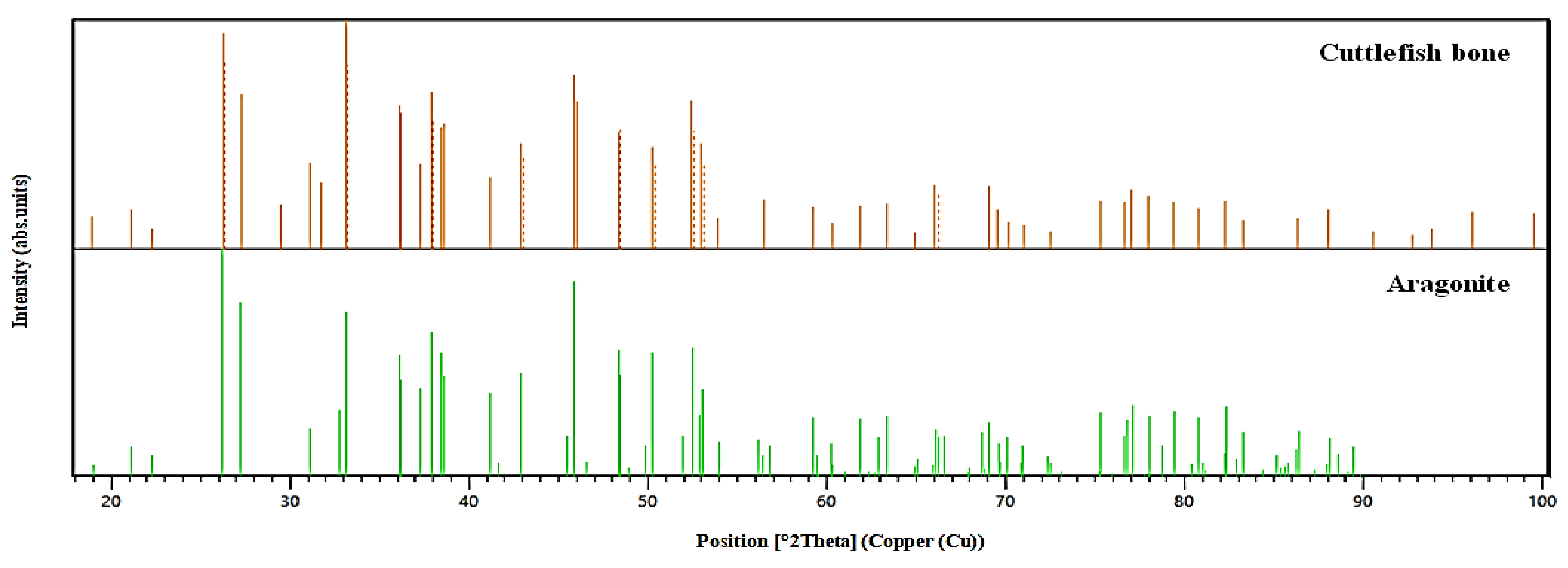 Materials 15 02803 g009 550