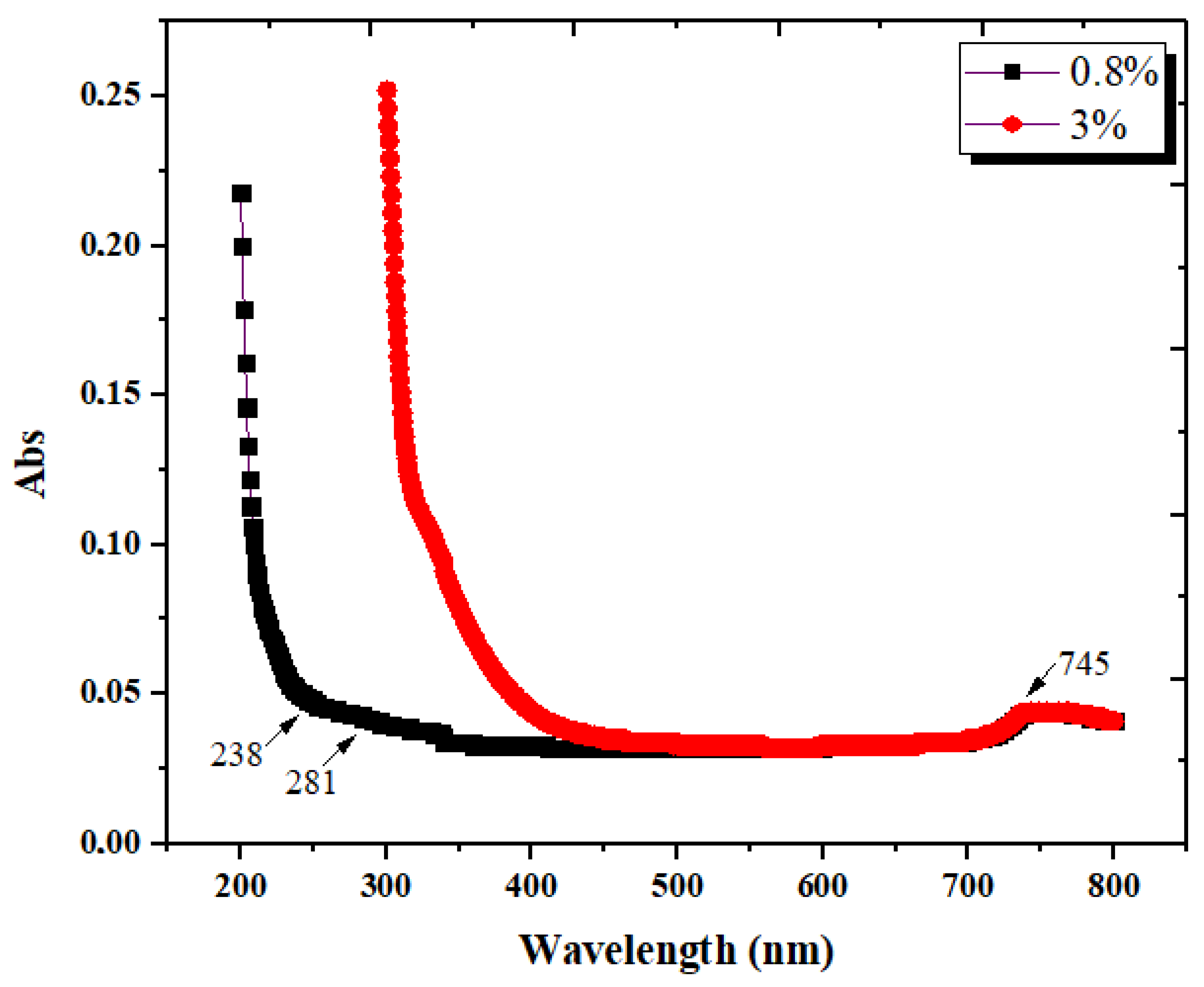 Materials 15 02803 g010 550