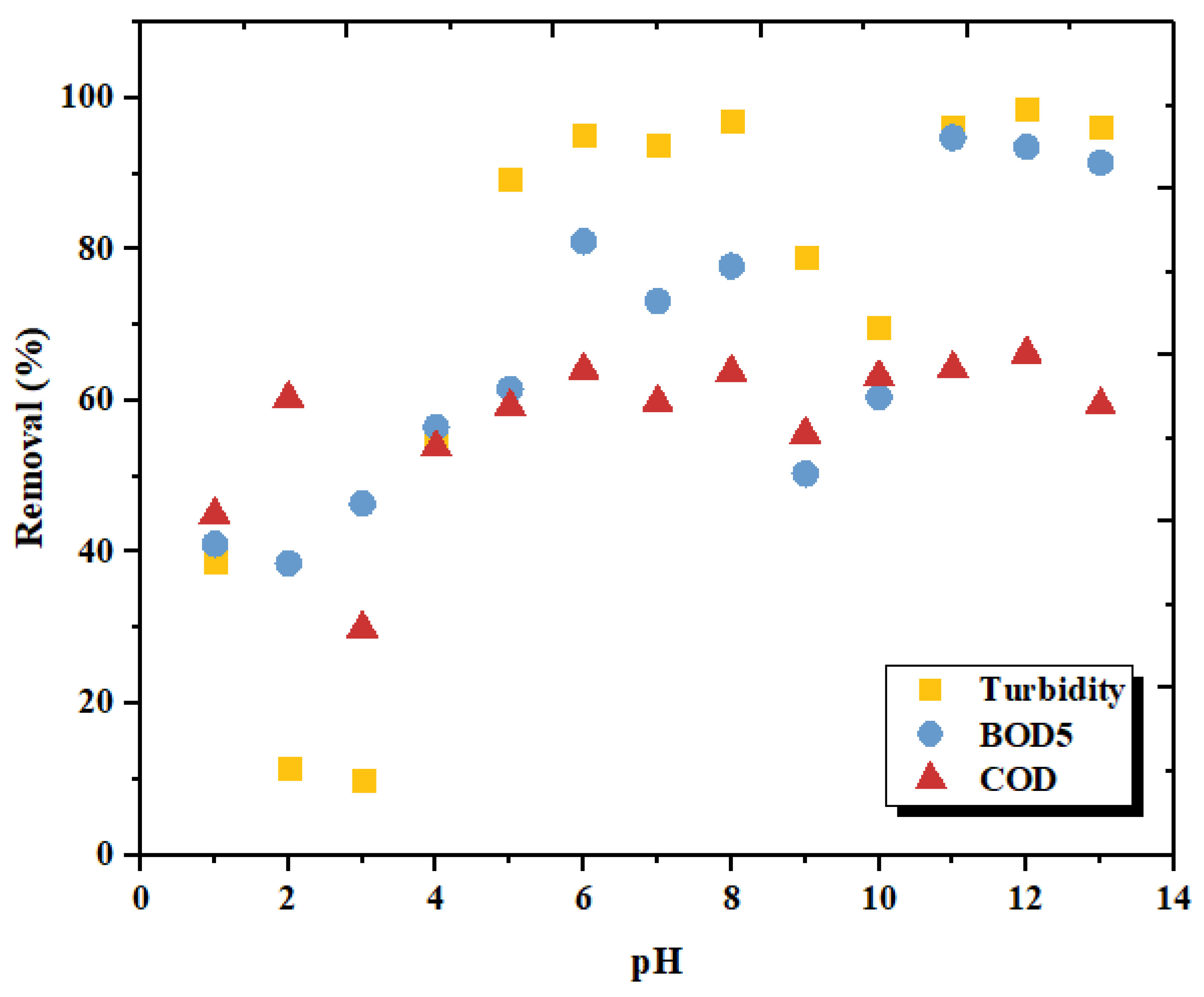 Materials 15 02803 g015 550