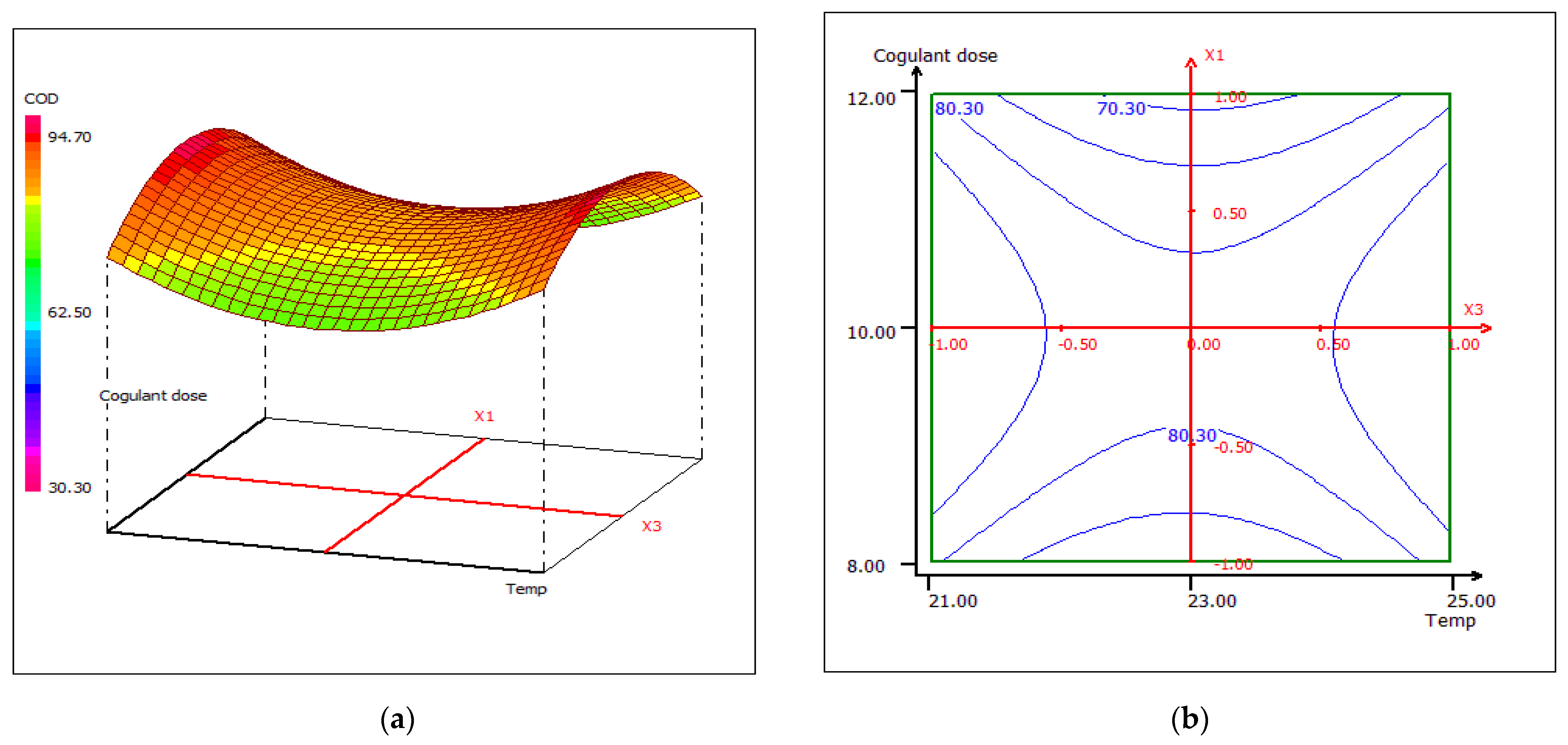 Materials 15 02803 g025 550