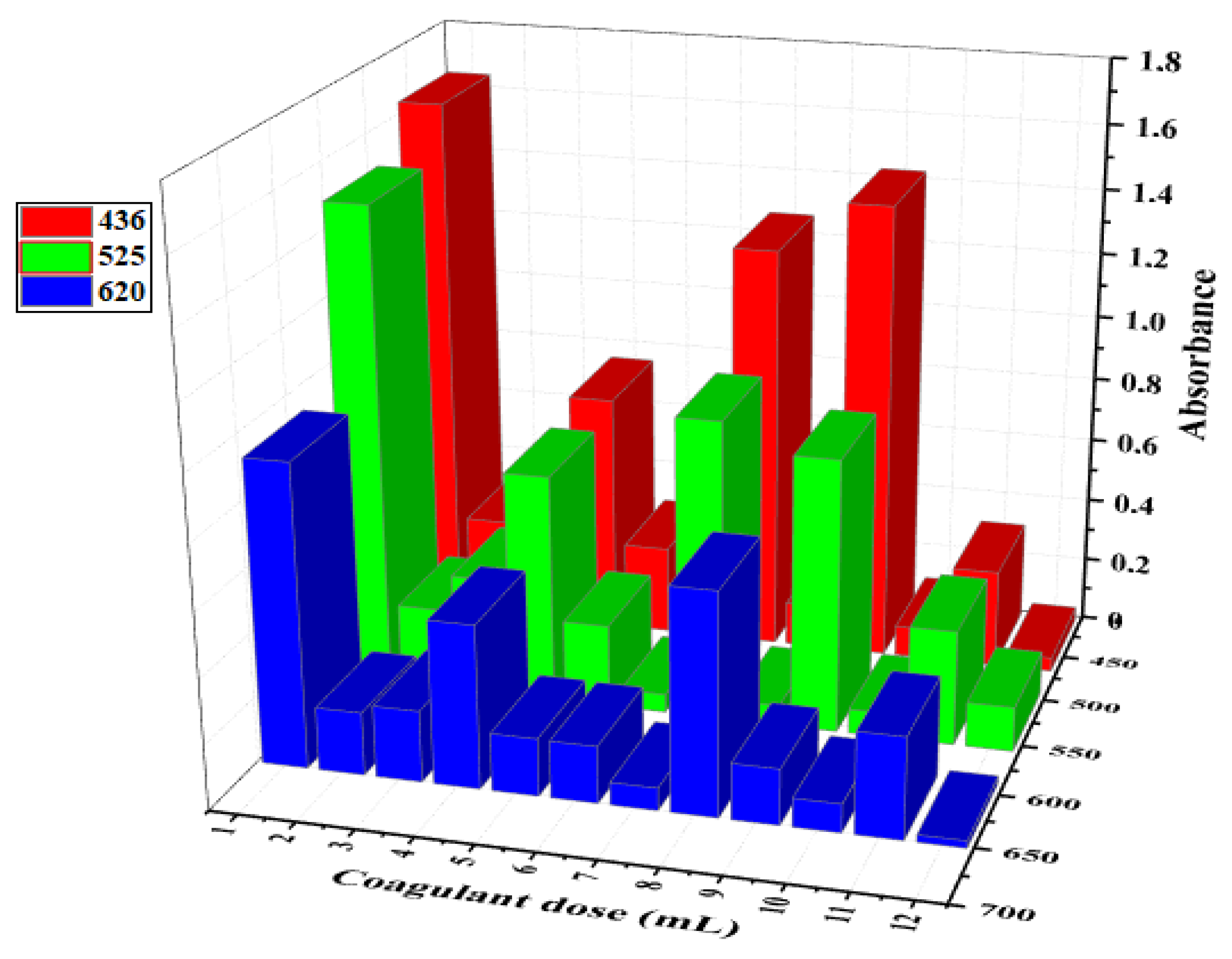 Materials 15 02803 g026 550