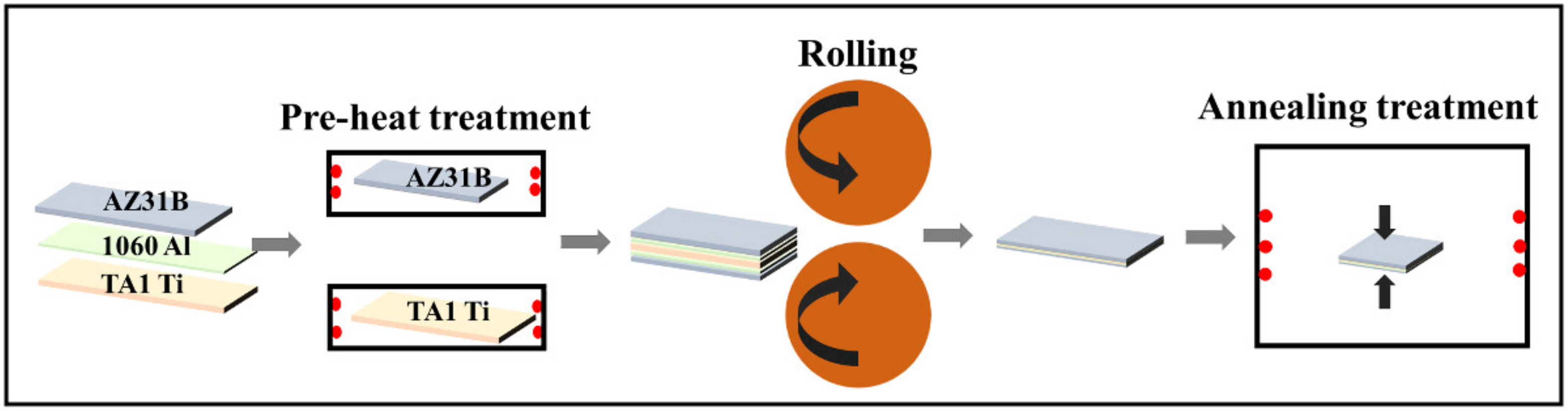 Materials 15 02805 g001