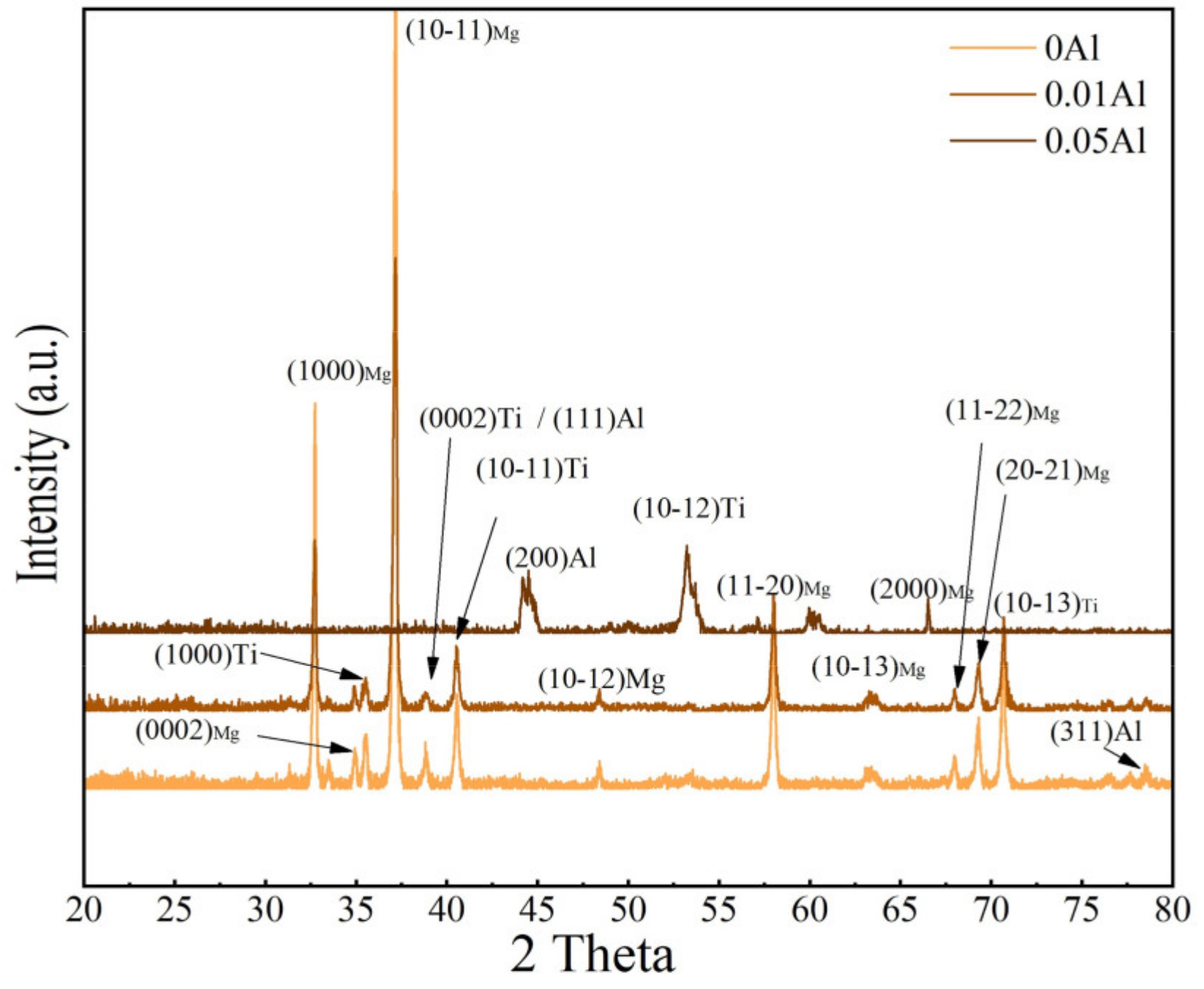 Materials 15 02805 g002