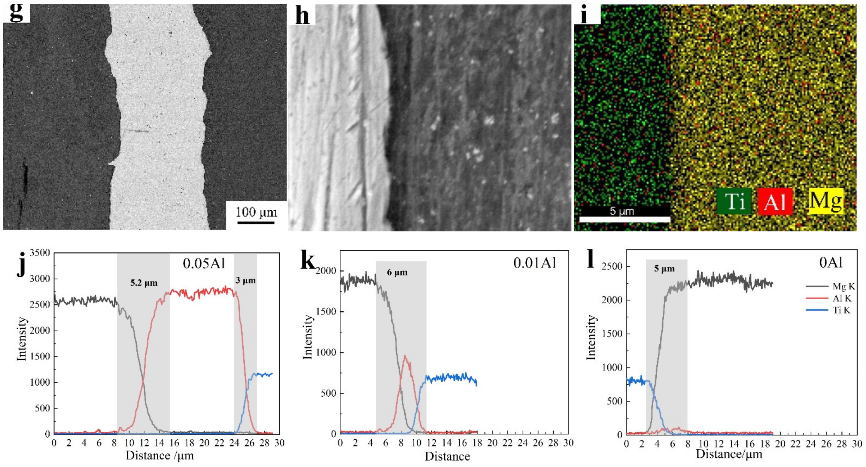Materials 15 02805 g005b