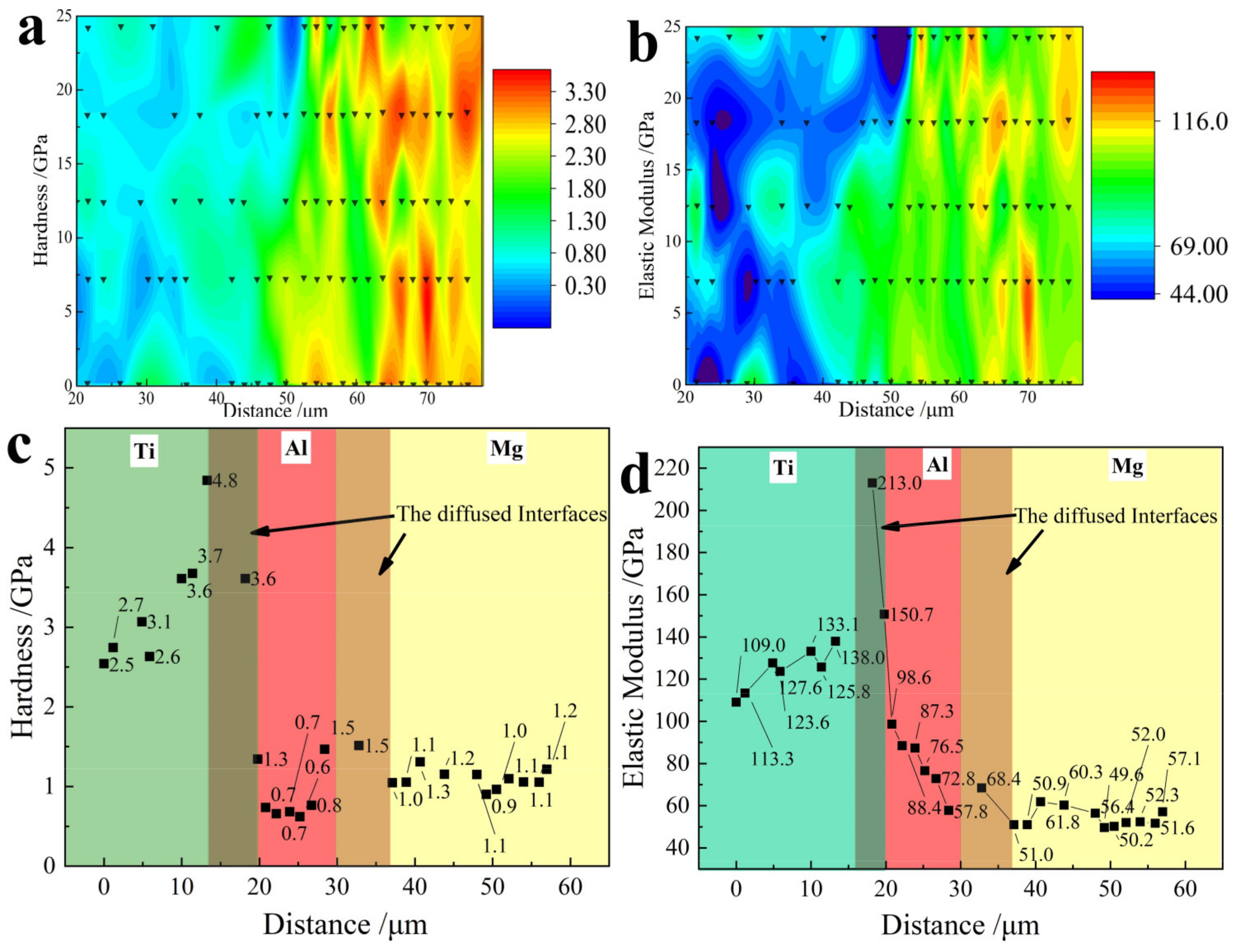 Materials 15 02805 g006