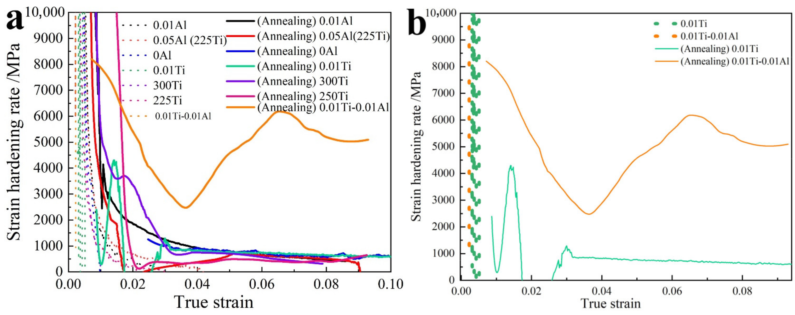 Materials 15 02805 g009