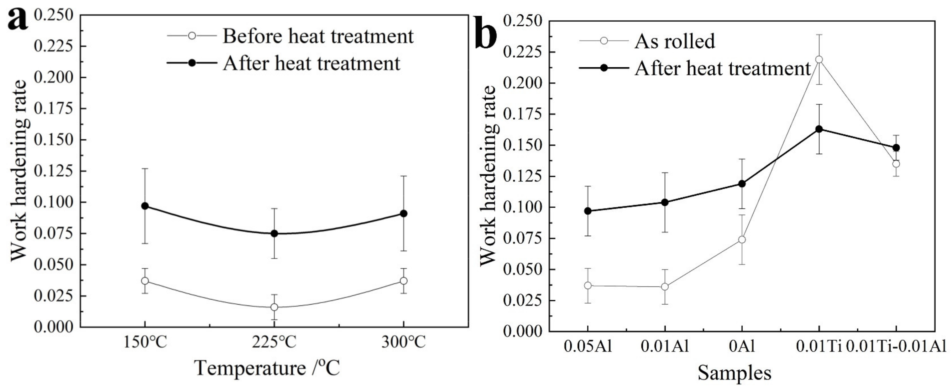 Materials 15 02805 g011