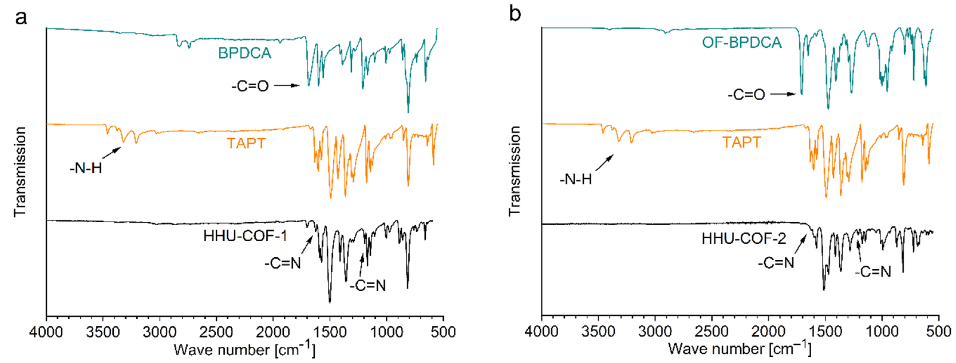 Materials 15 02807 g003