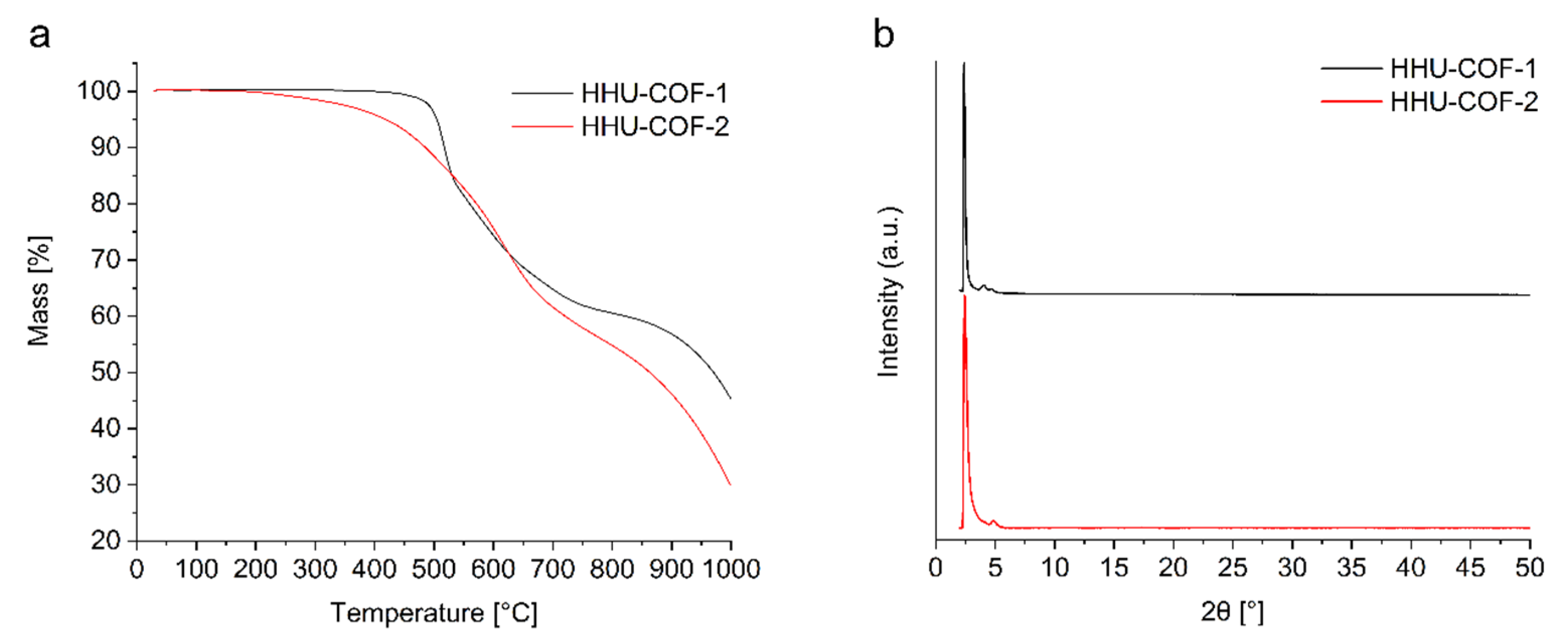 Materials 15 02807 g005