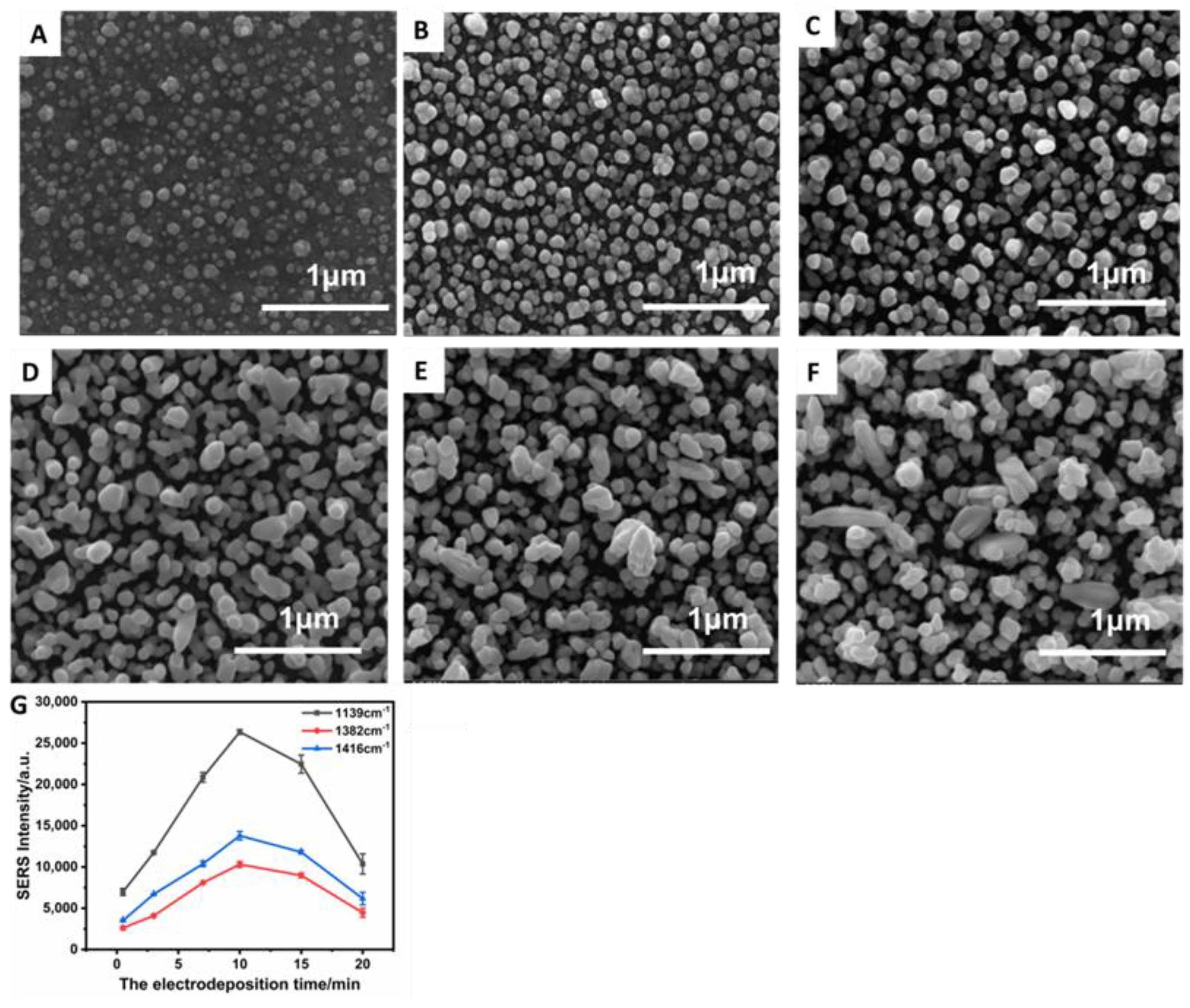 Materials 15 02809 g002 550