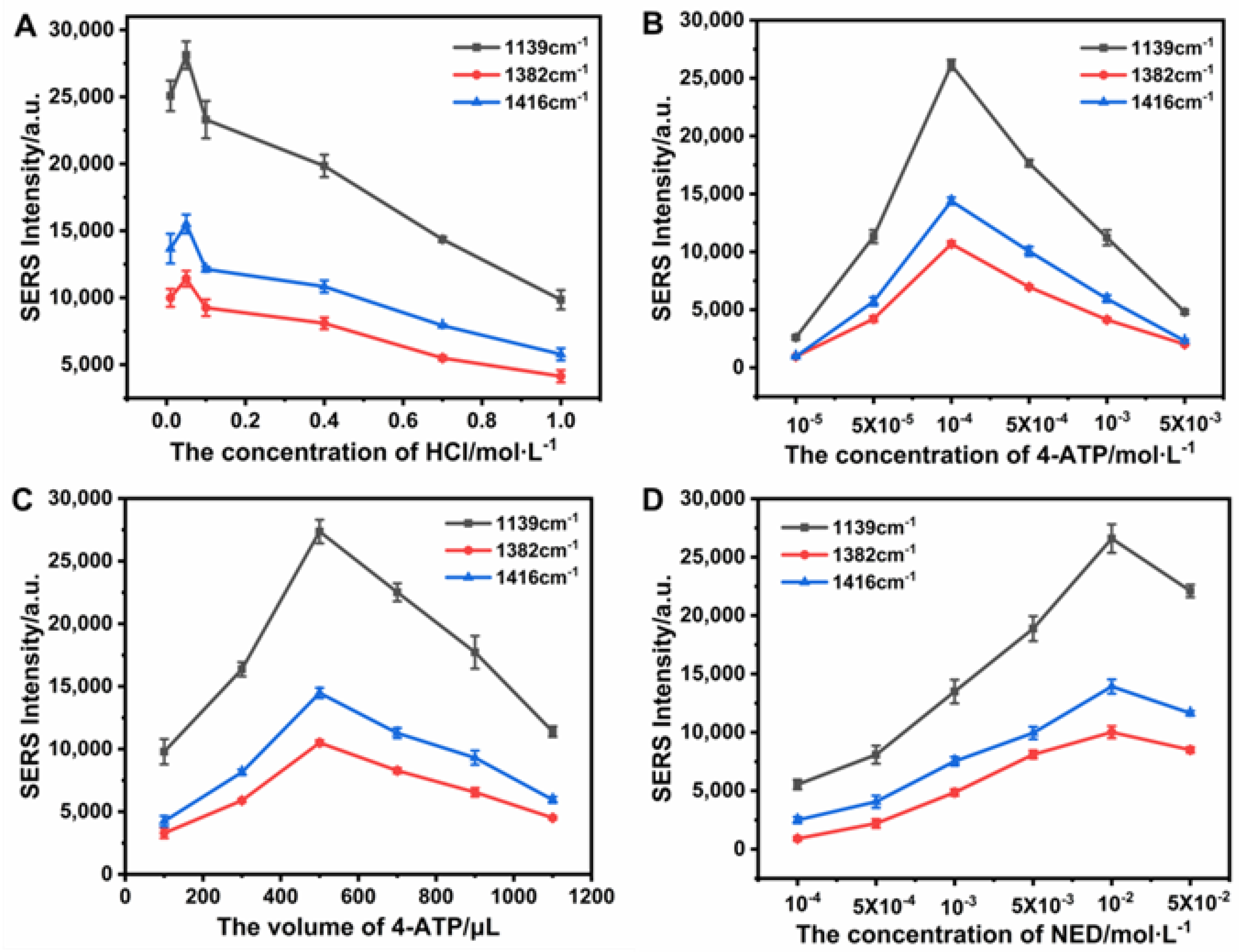 Materials 15 02809 g004 550