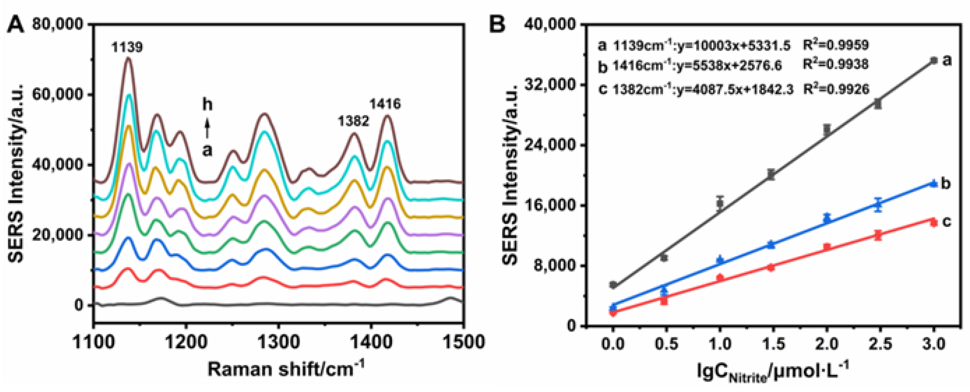 Materials 15 02809 g005 550