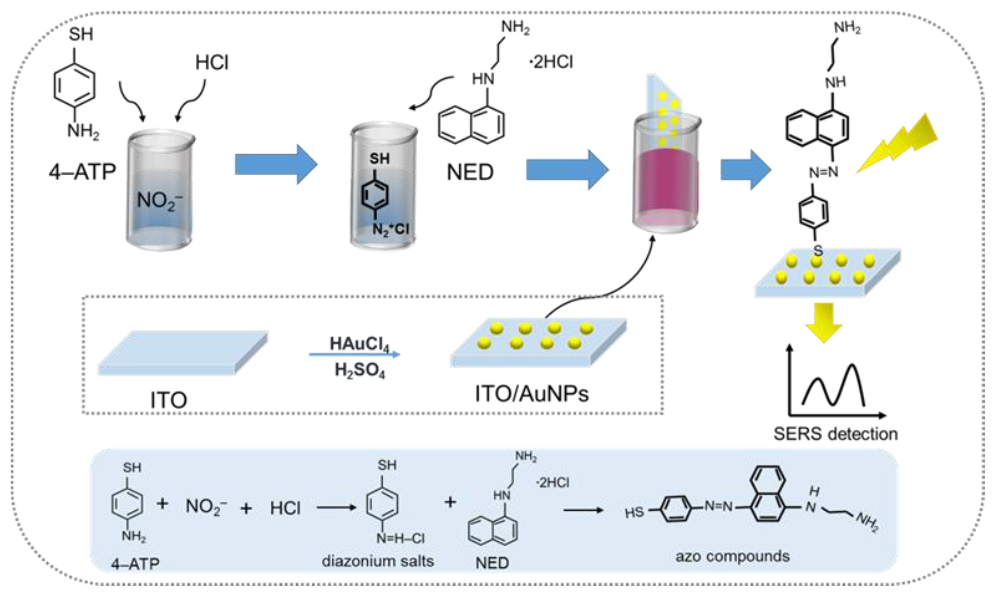 Materials 15 02809 sch001 550