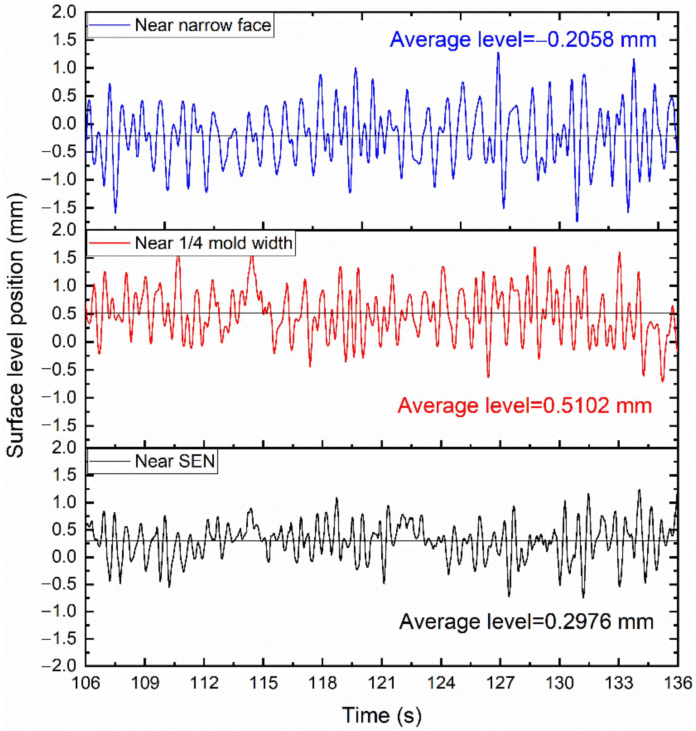 Materials 15 02810 g005