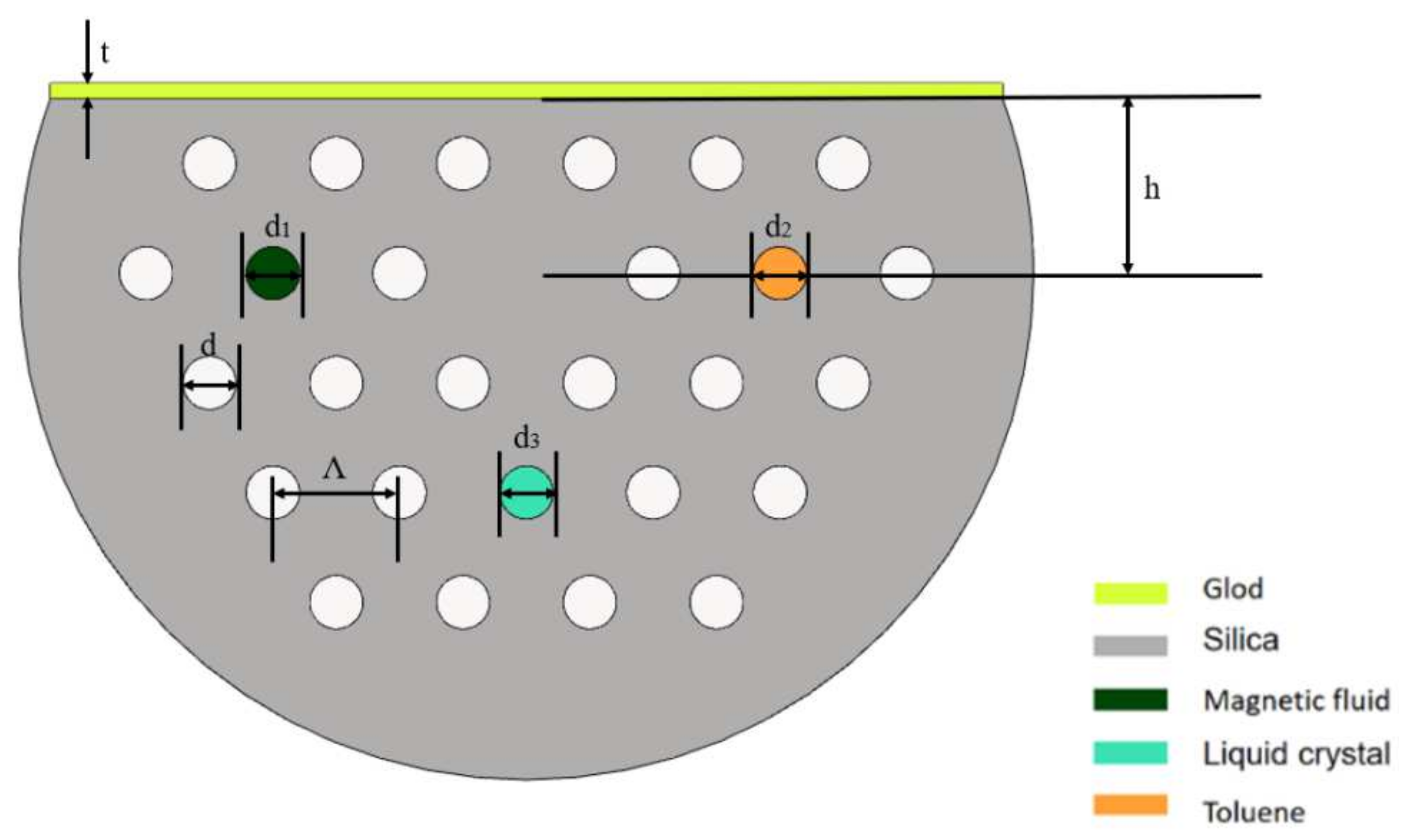 Materials 15 02811 g001 550
