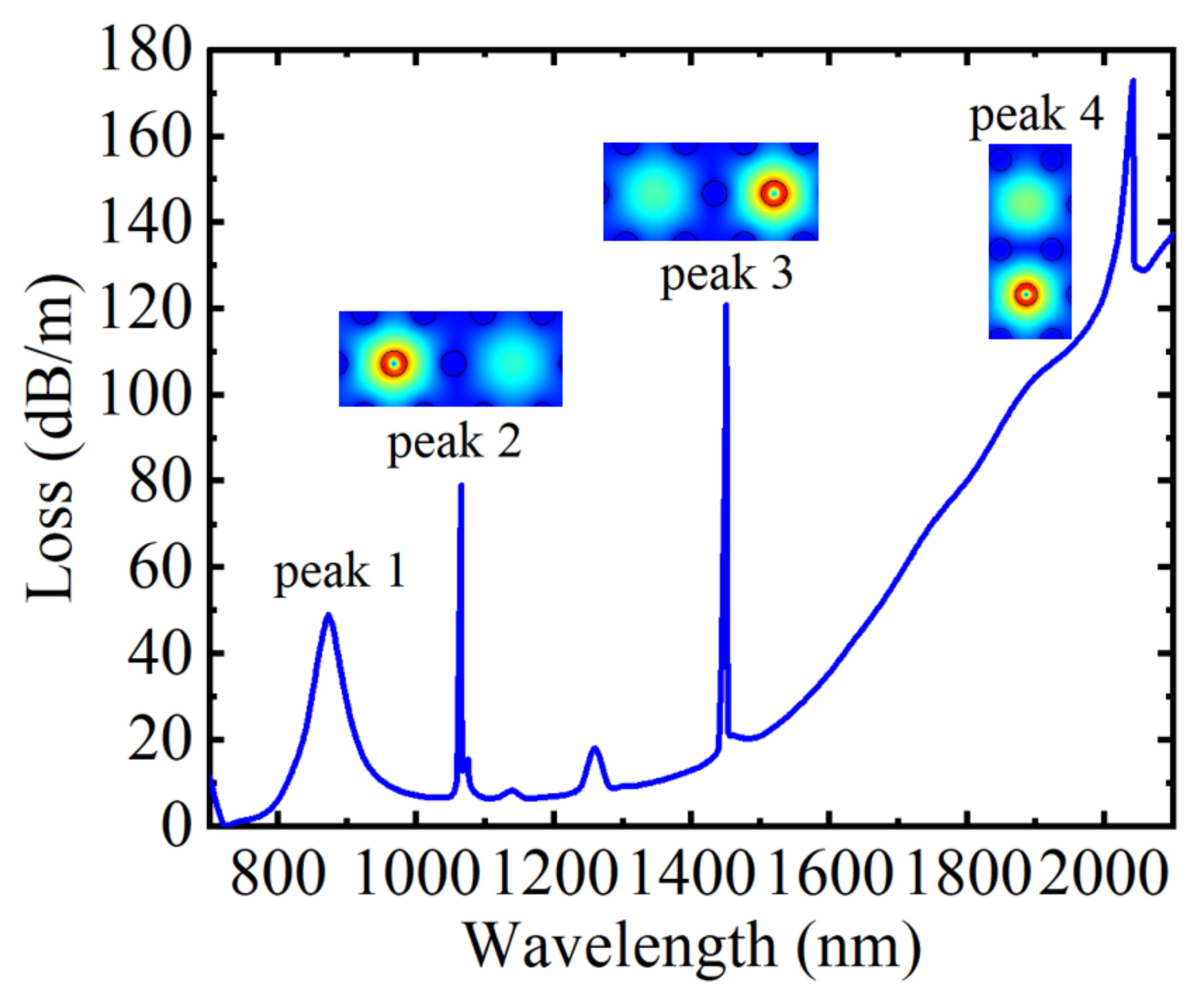 Materials 15 02811 g002 550