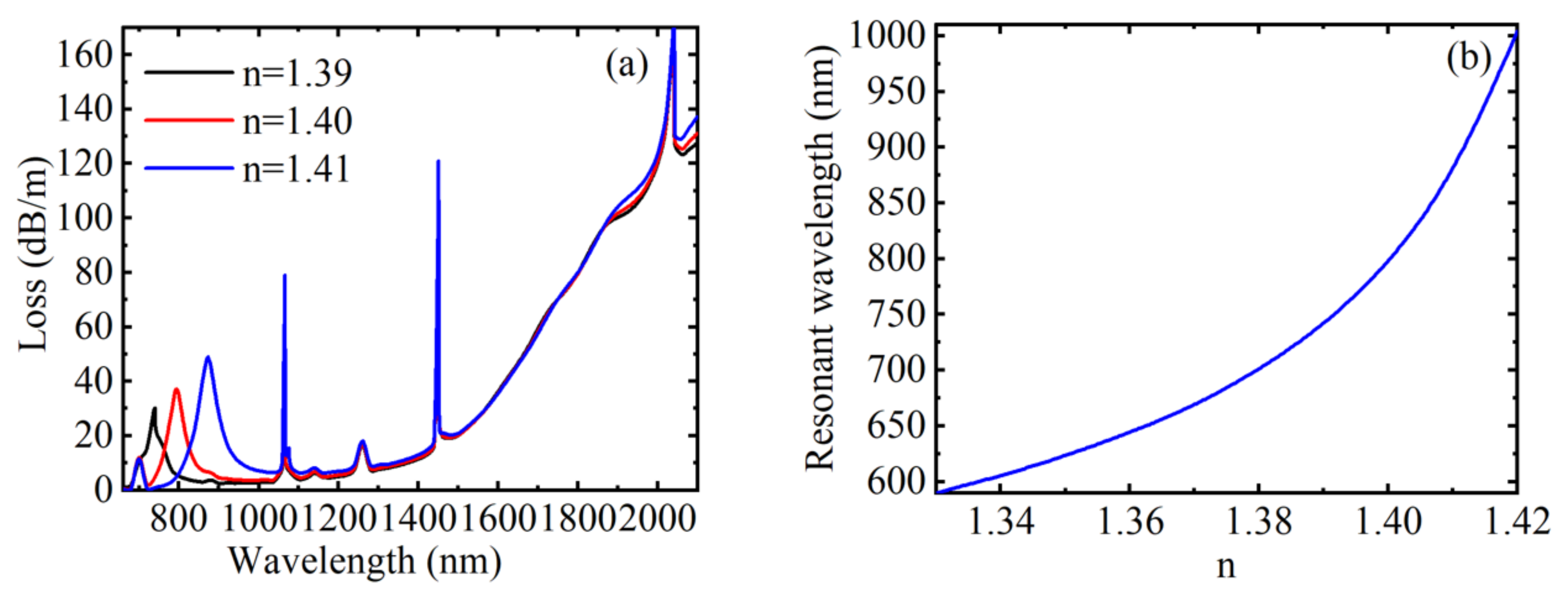 Materials 15 02811 g003 550