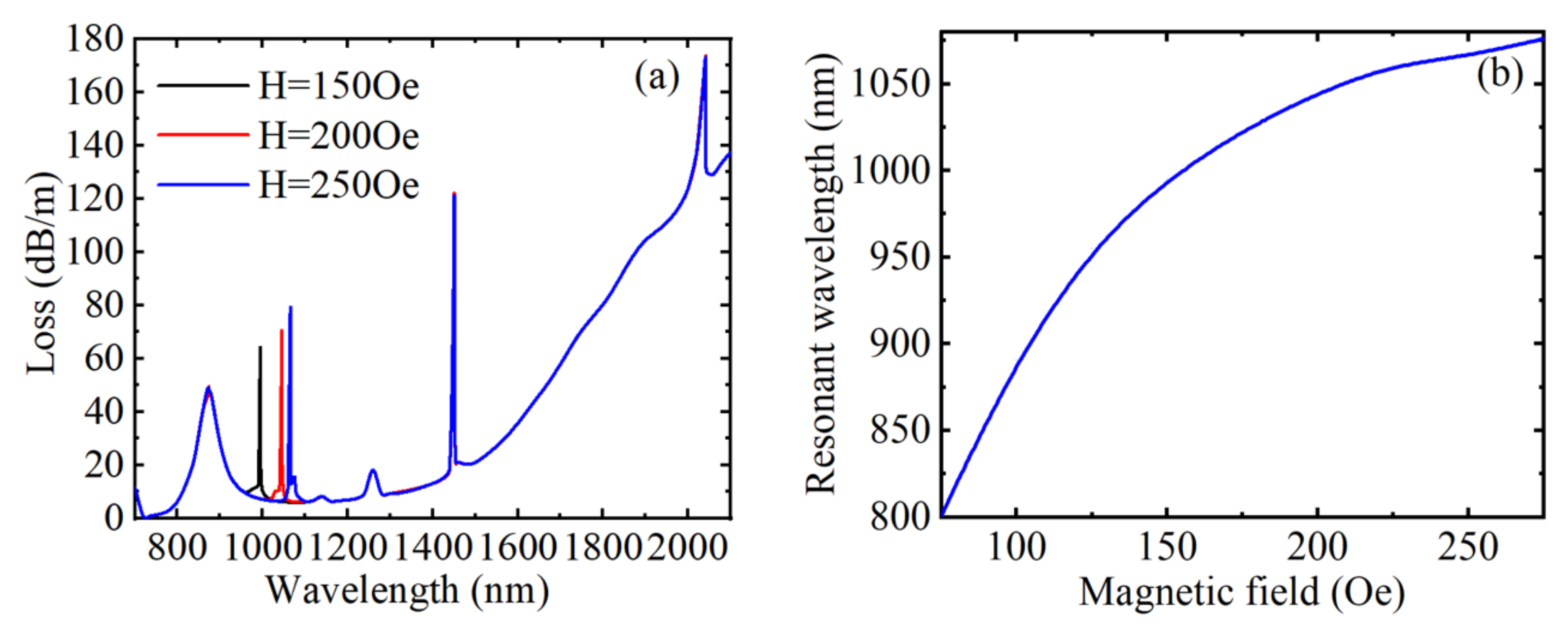 Materials 15 02811 g004 550