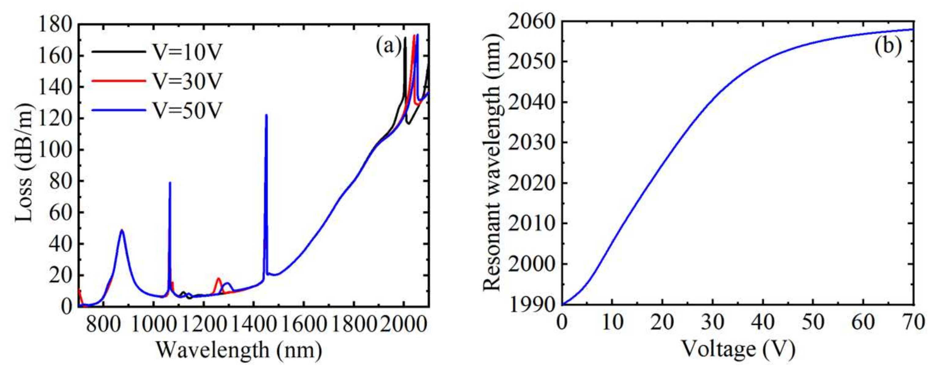 Materials 15 02811 g005 550