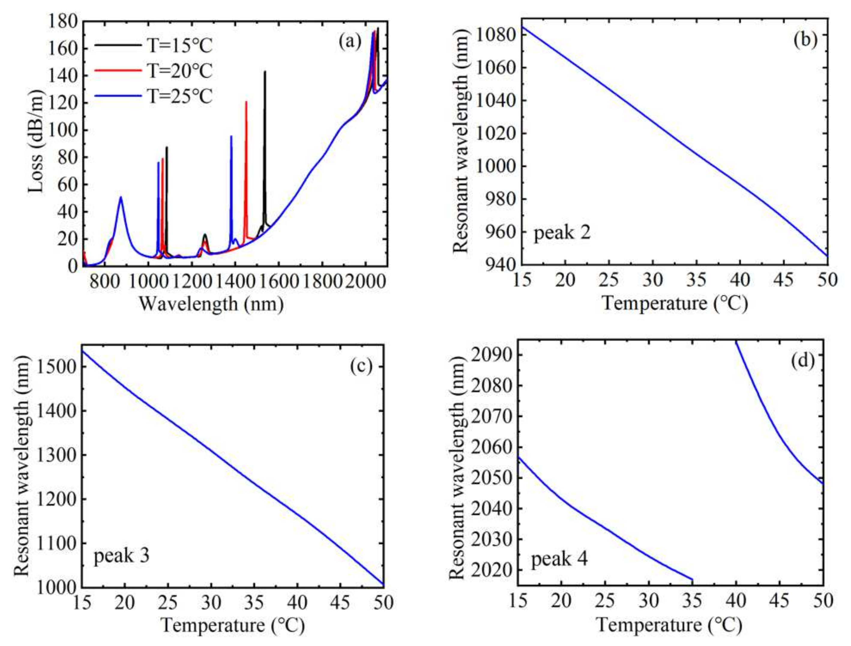 Materials 15 02811 g006 550