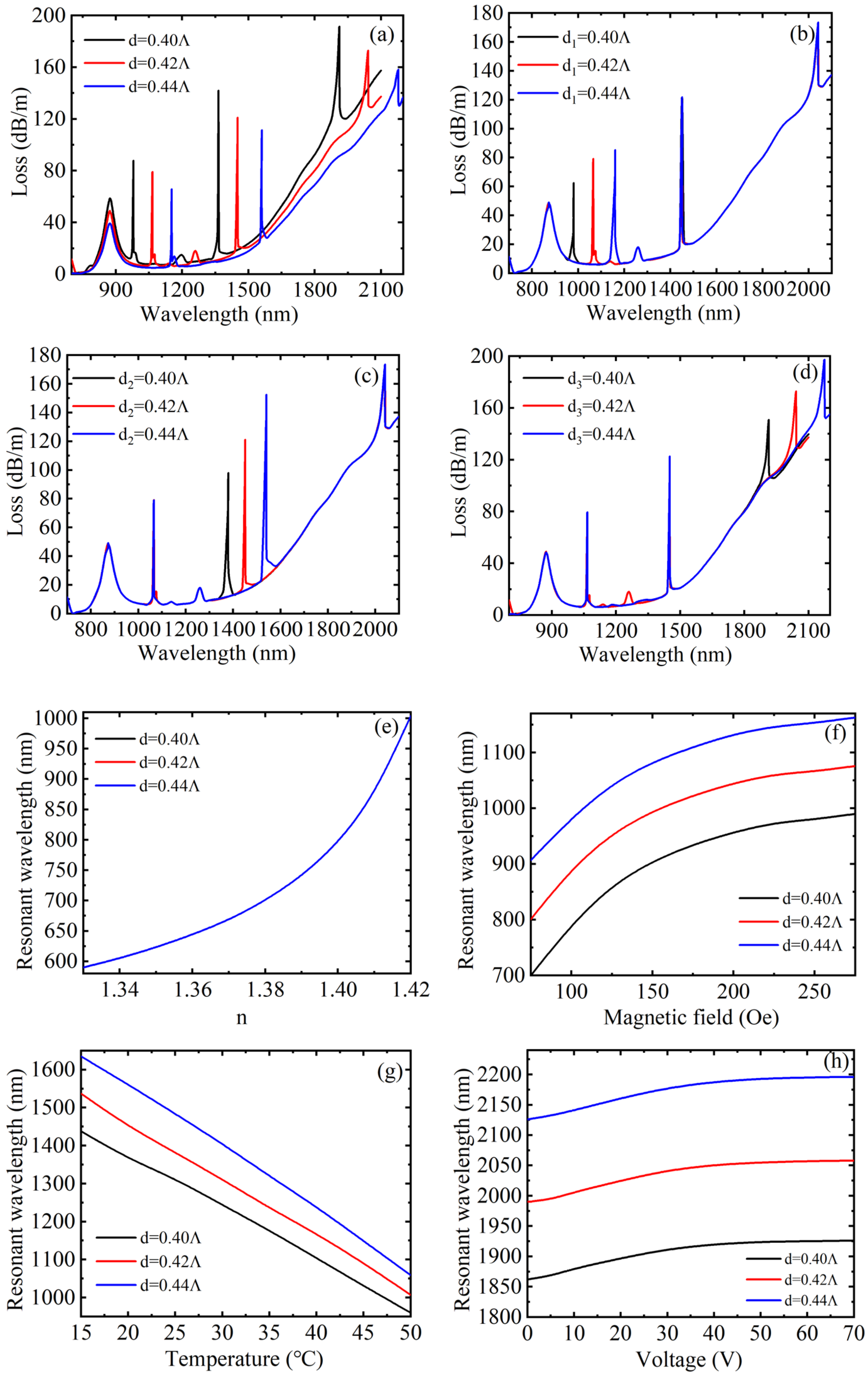 Materials 15 02811 g007 550