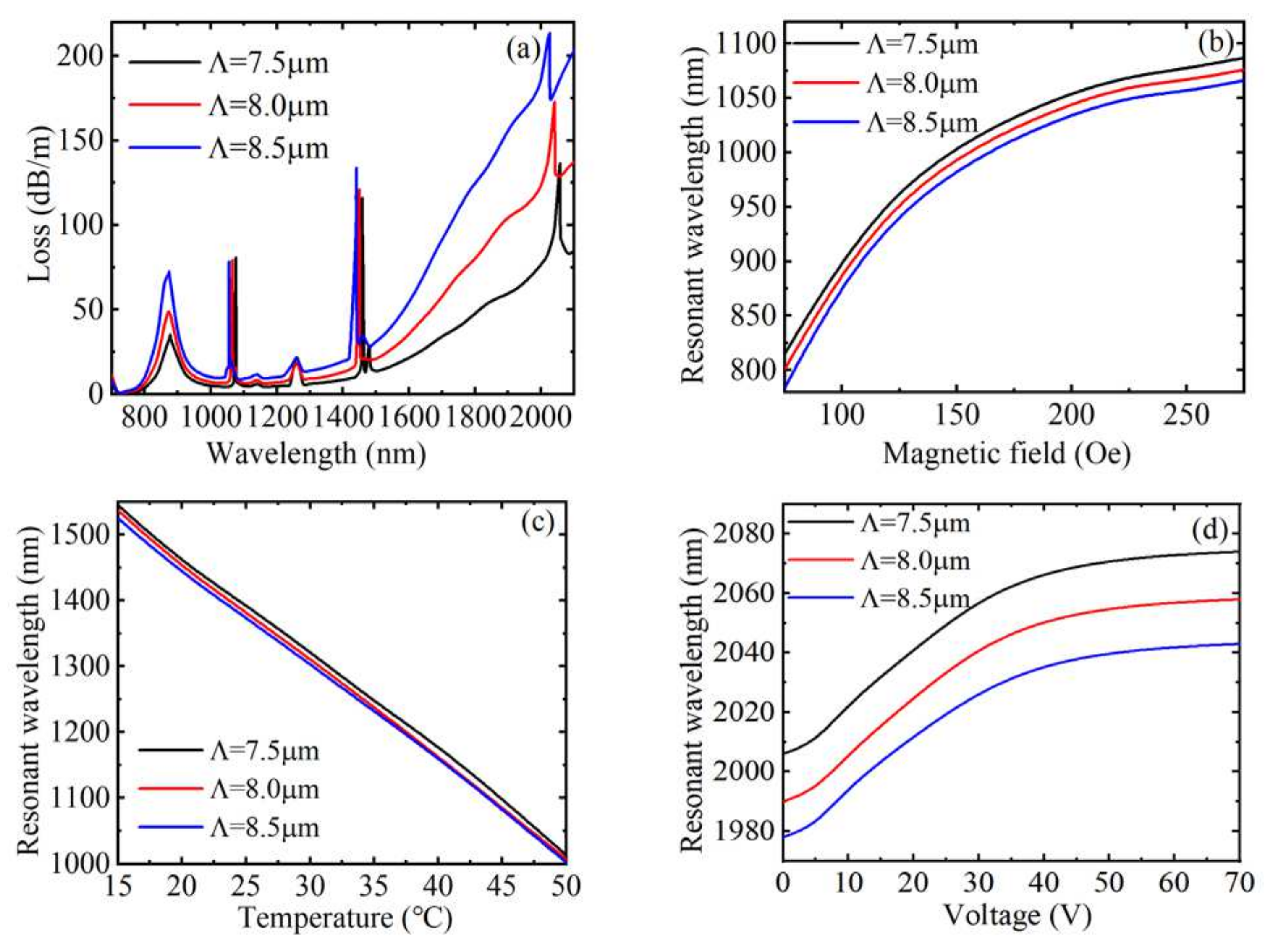 Materials 15 02811 g008 550