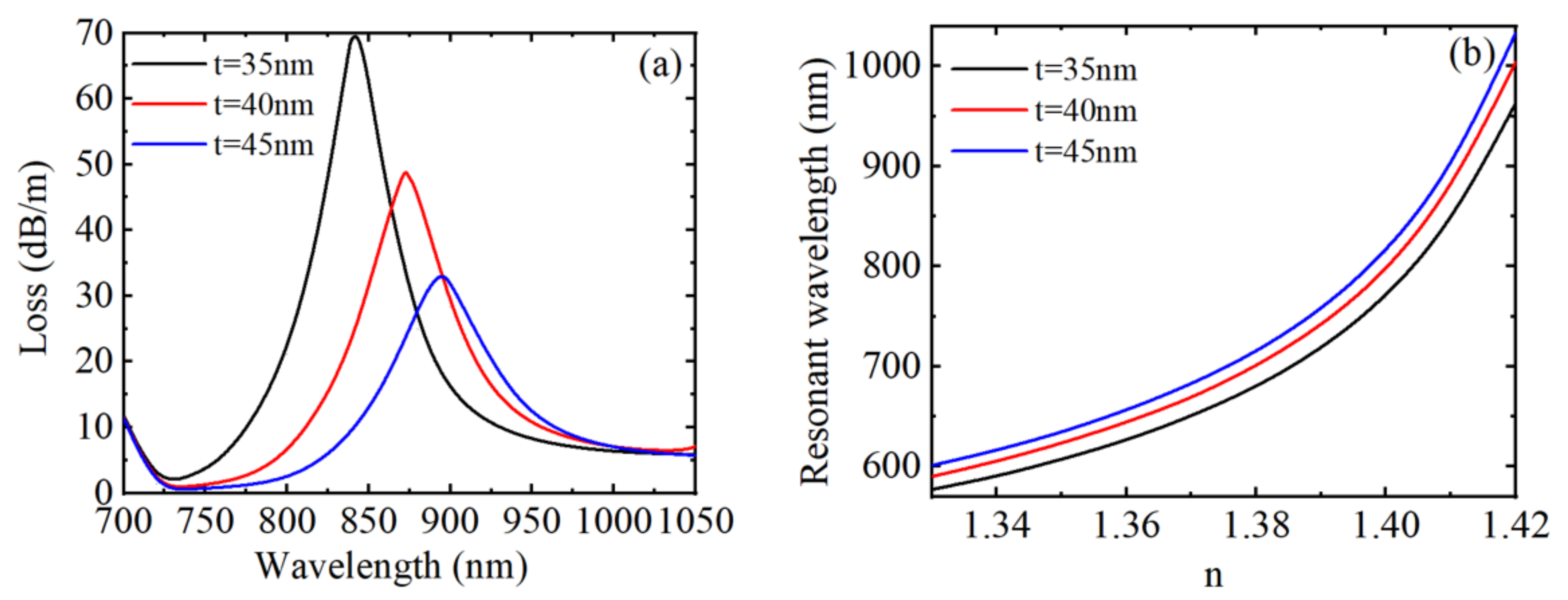 Materials 15 02811 g009 550