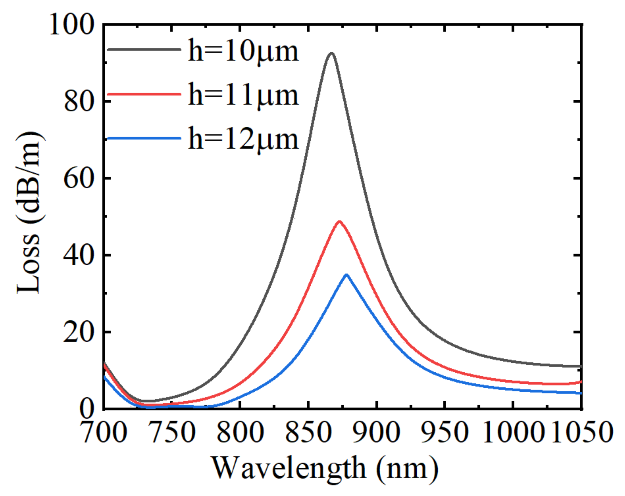 Materials 15 02811 g010 550