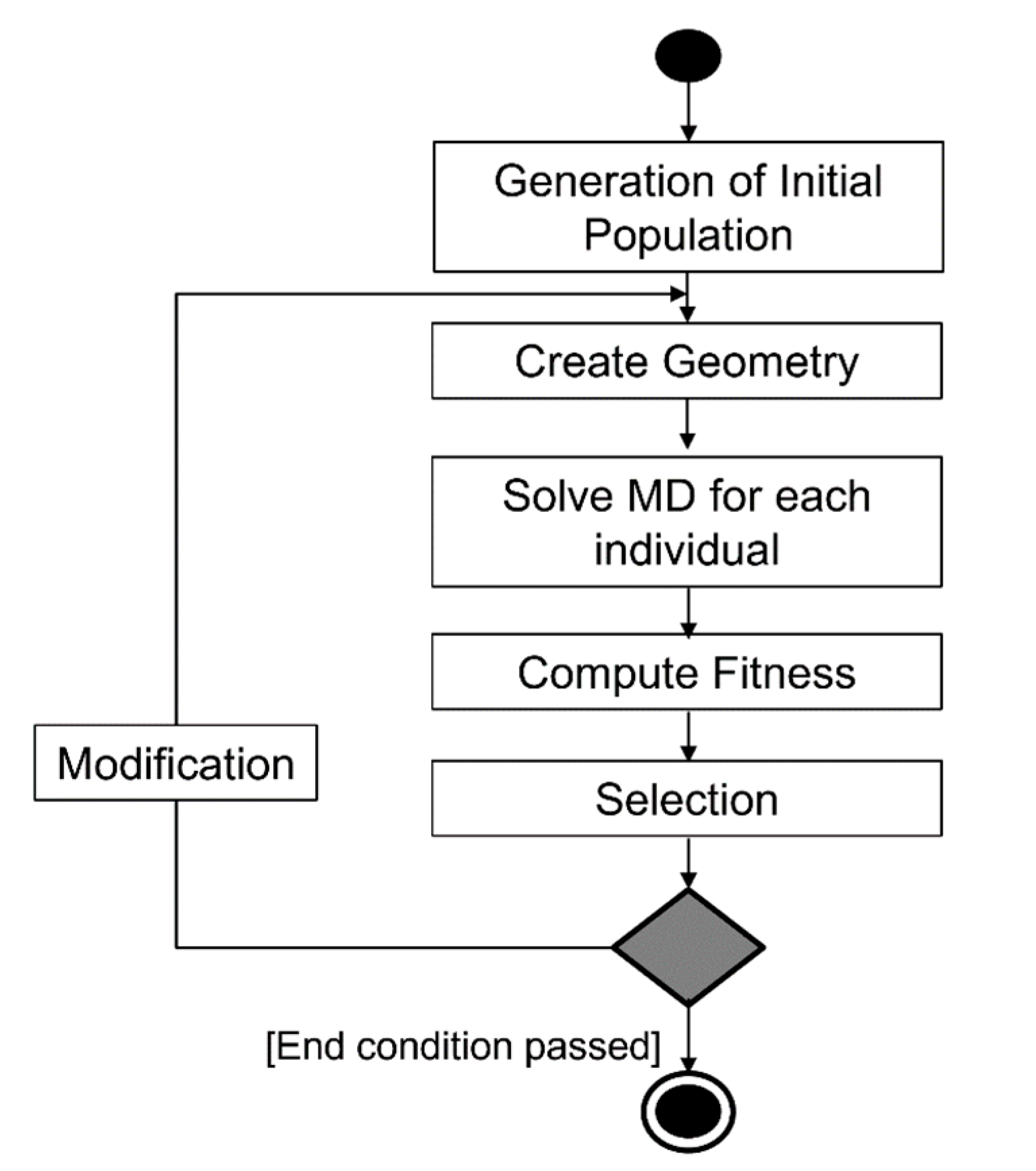Materials 15 02812 g004