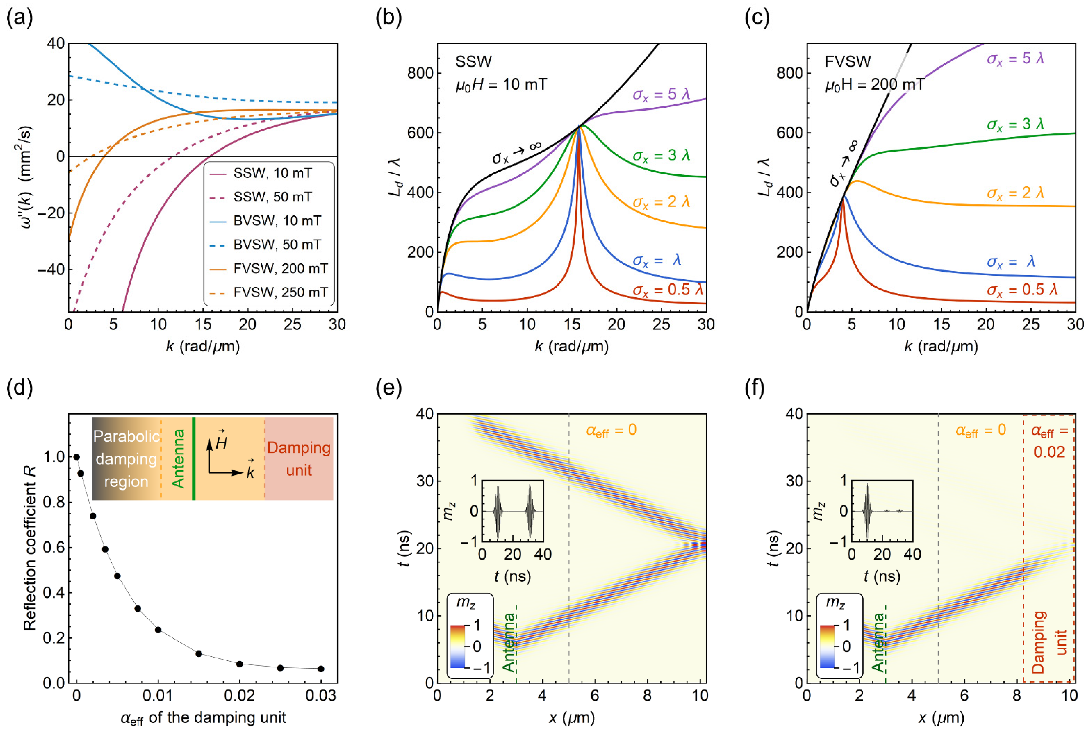 Tuning of Magnetic Damping in Y3Fe5O12/Metal Bilayers for