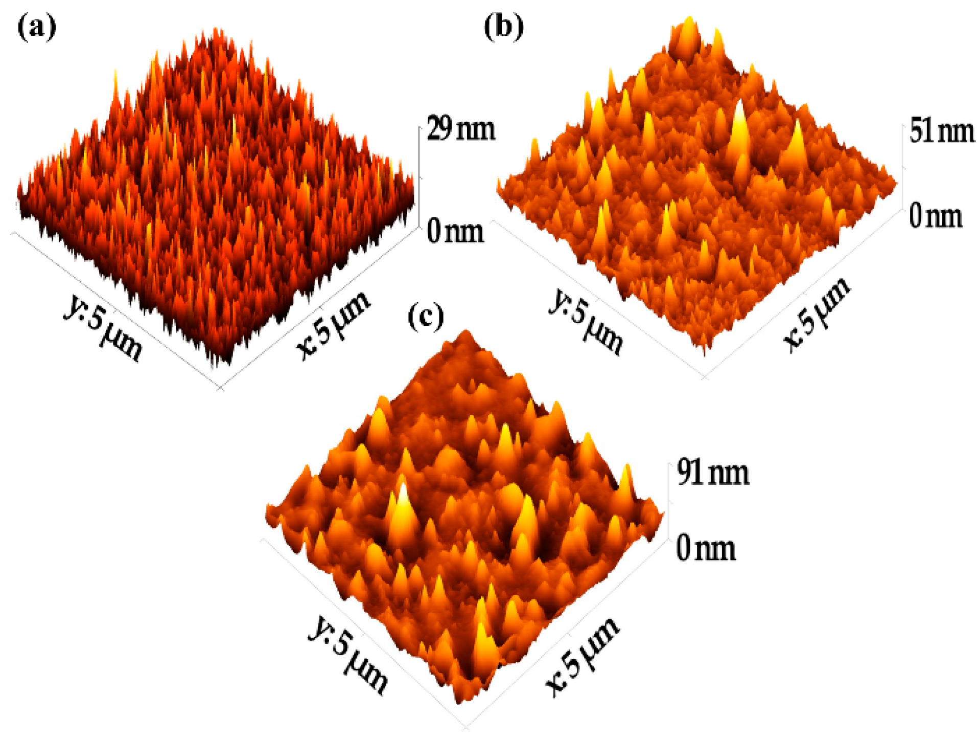 Materials 15 02818 g002 550