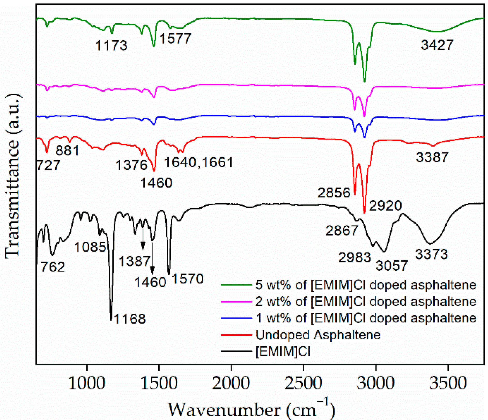 Materials 15 02818 g003 550