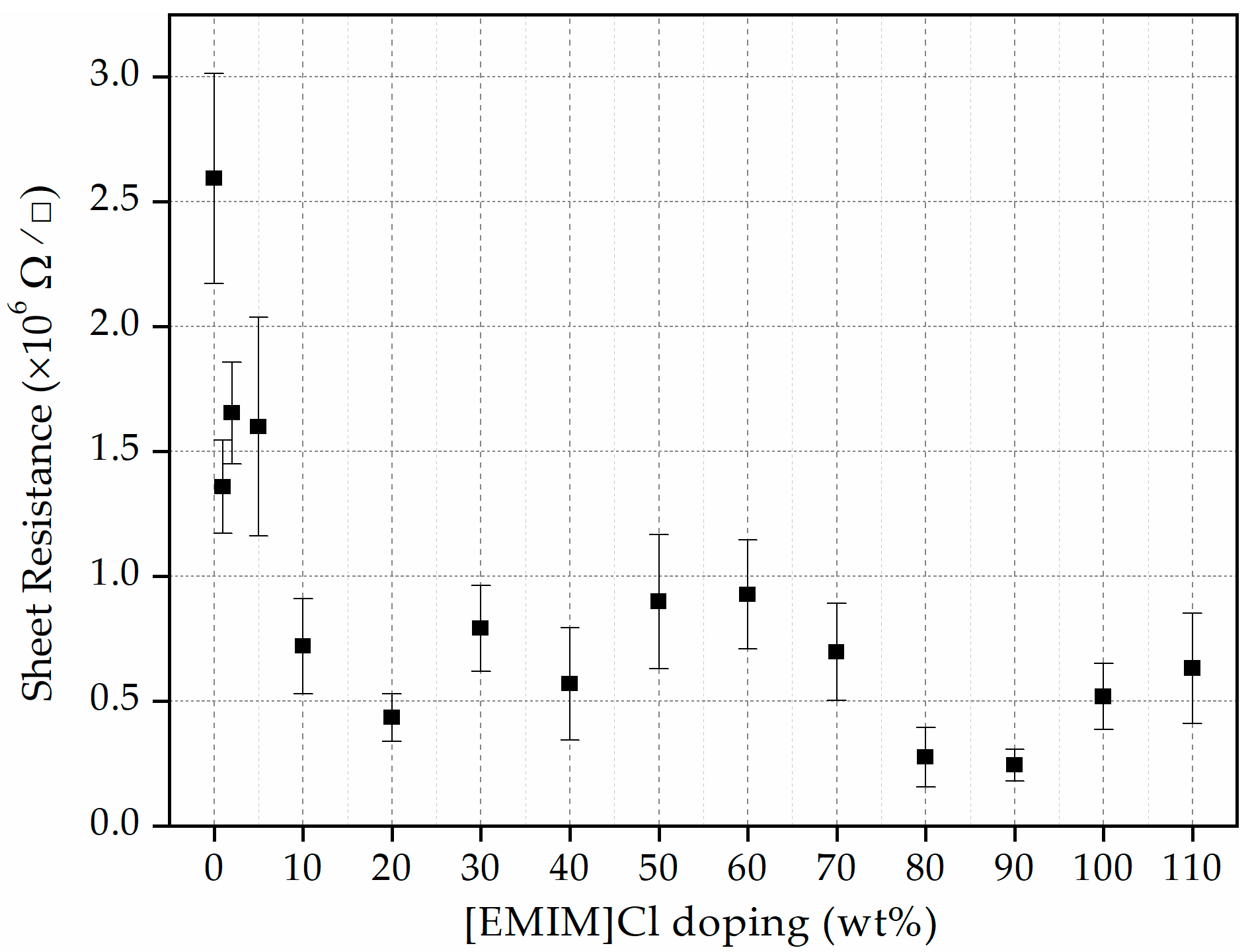 Materials 15 02818 g004 550