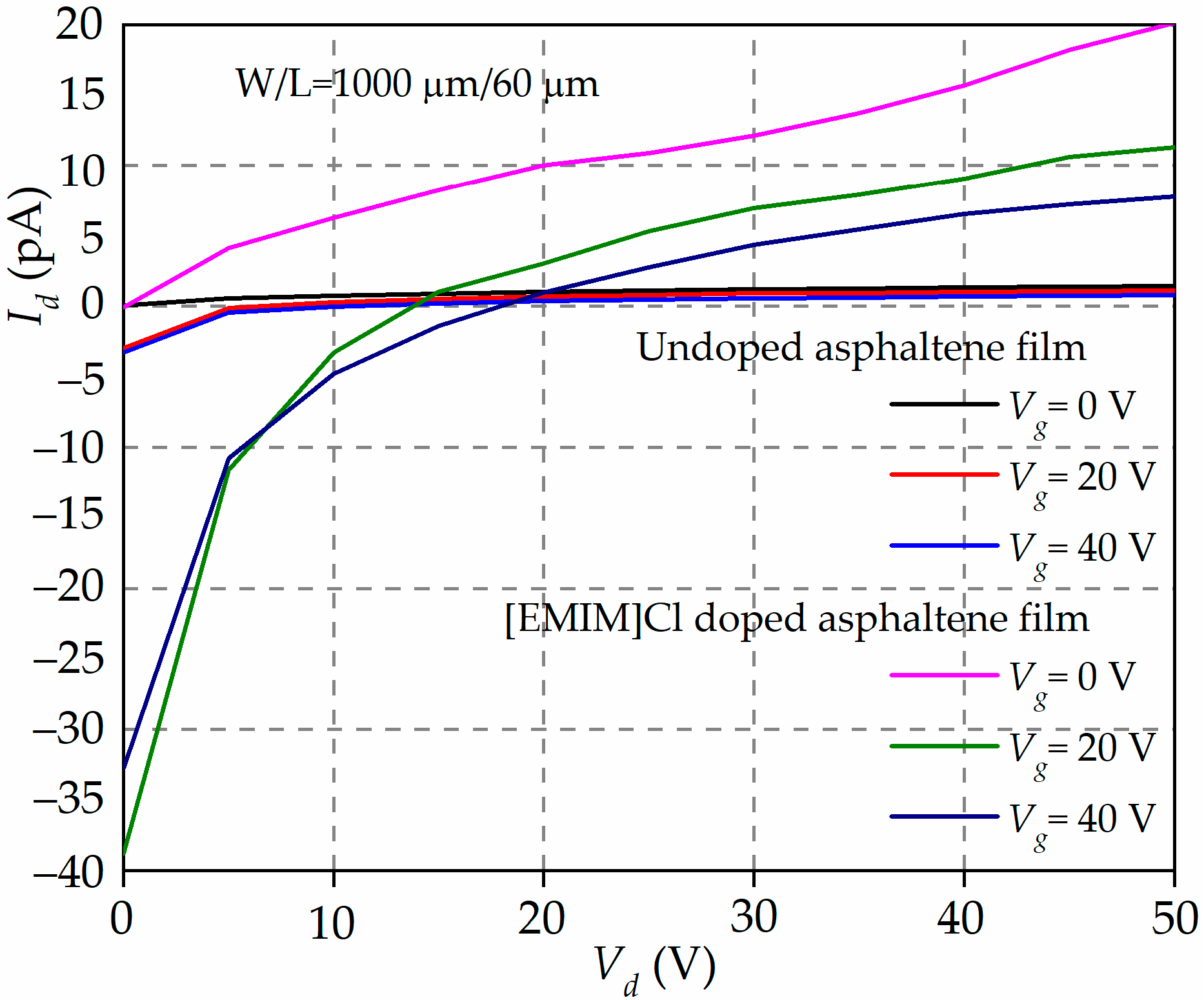 Materials 15 02818 g006 550