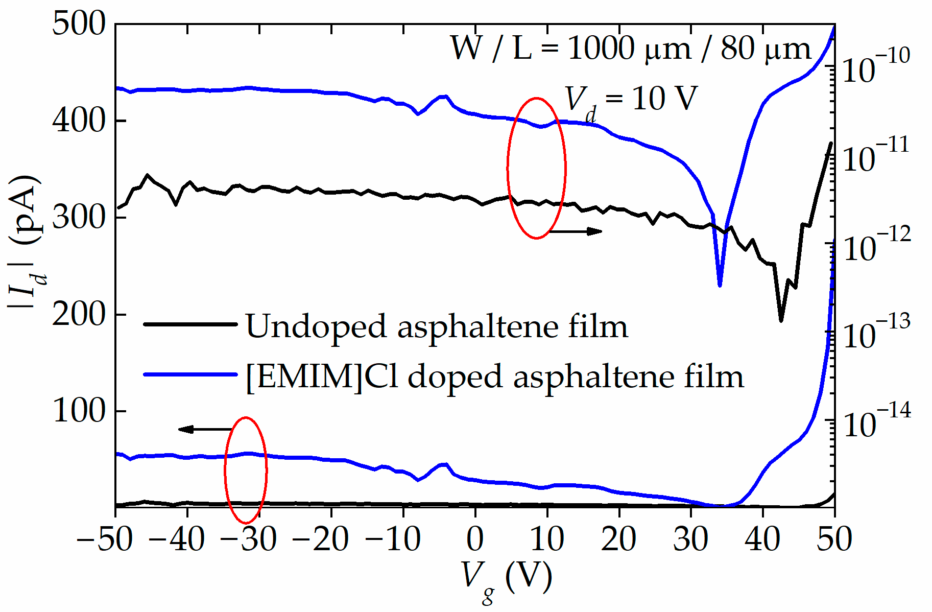 Materials 15 02818 g007 550