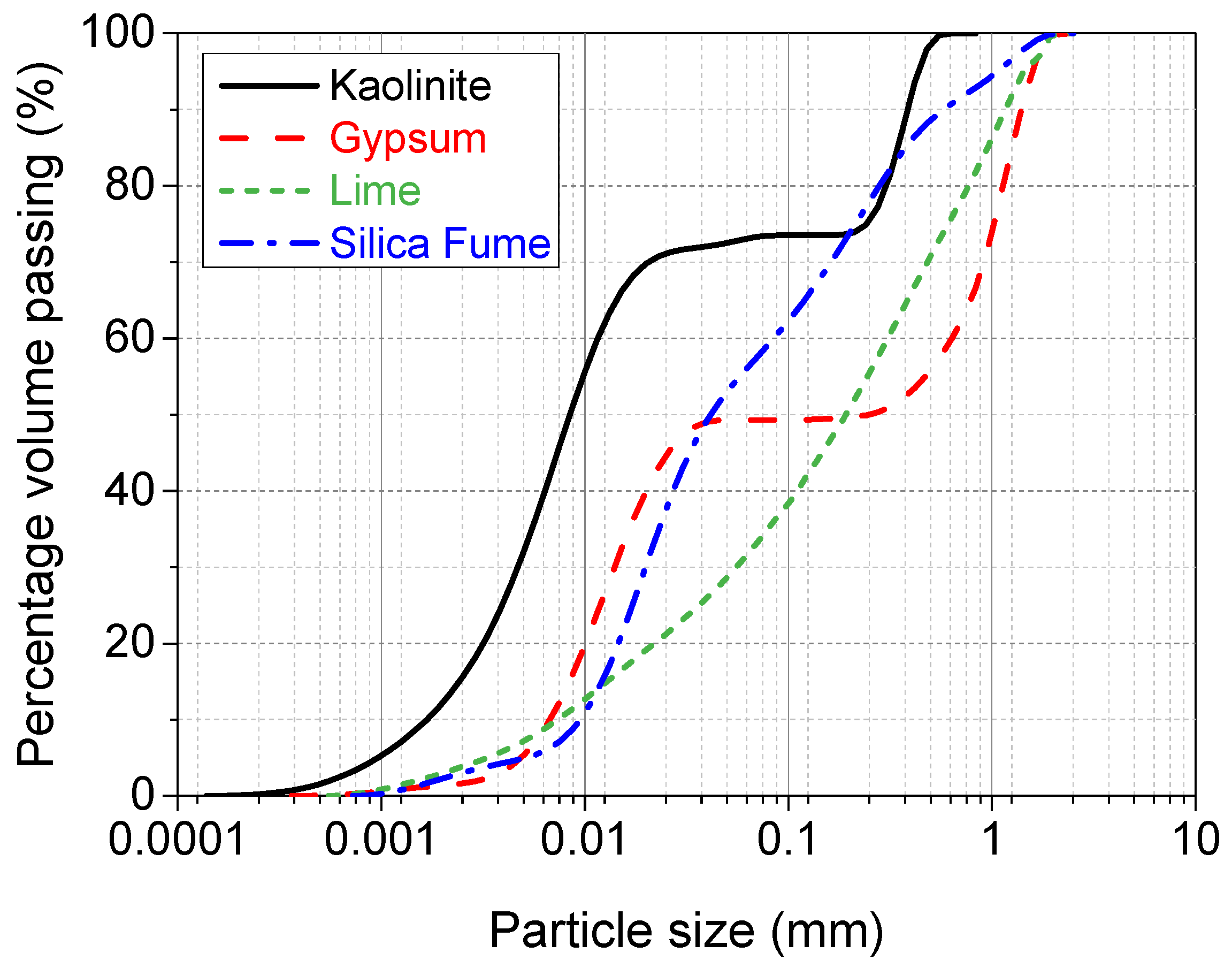 Materials 15 02821 g001