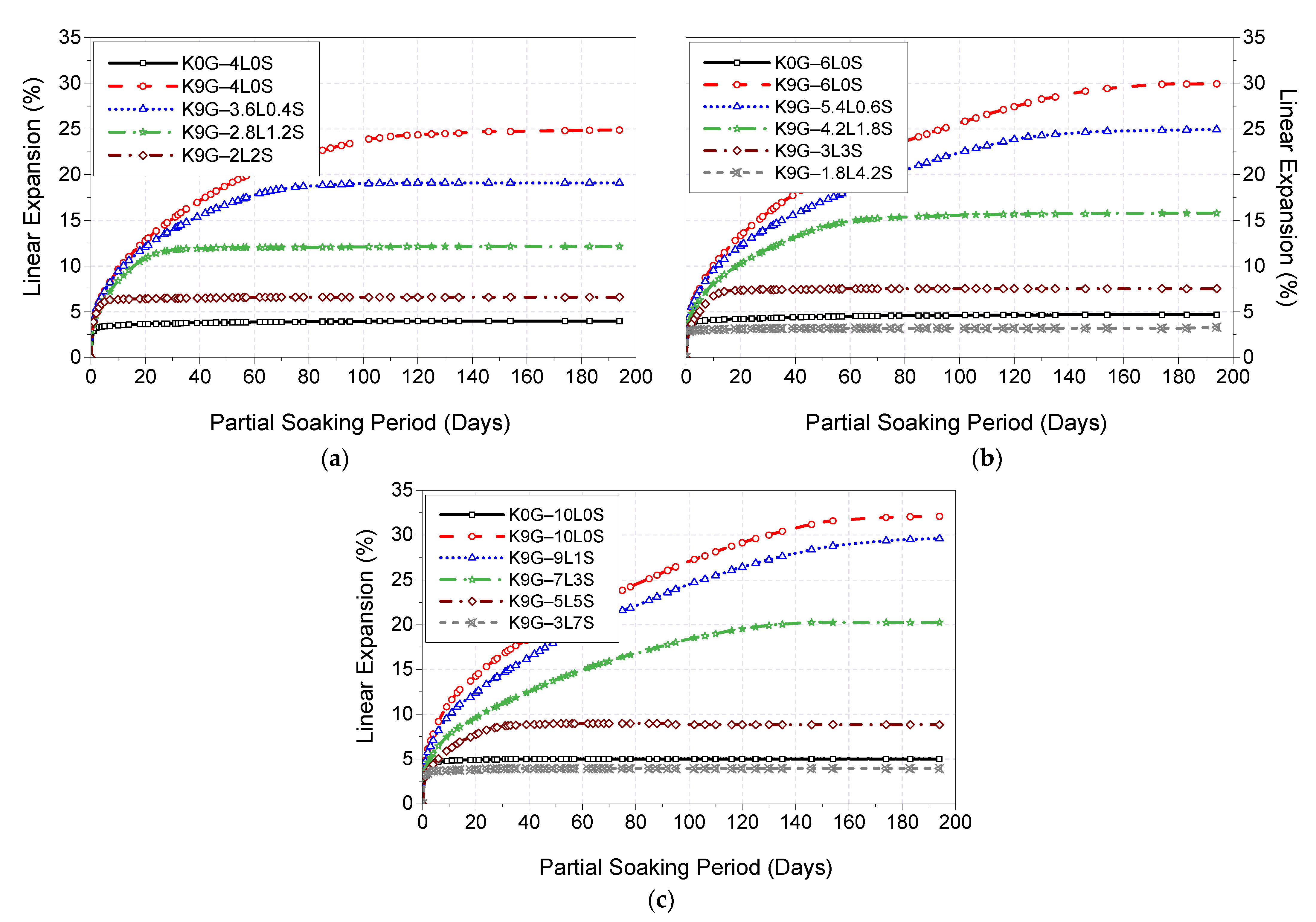 Materials 15 02821 g006