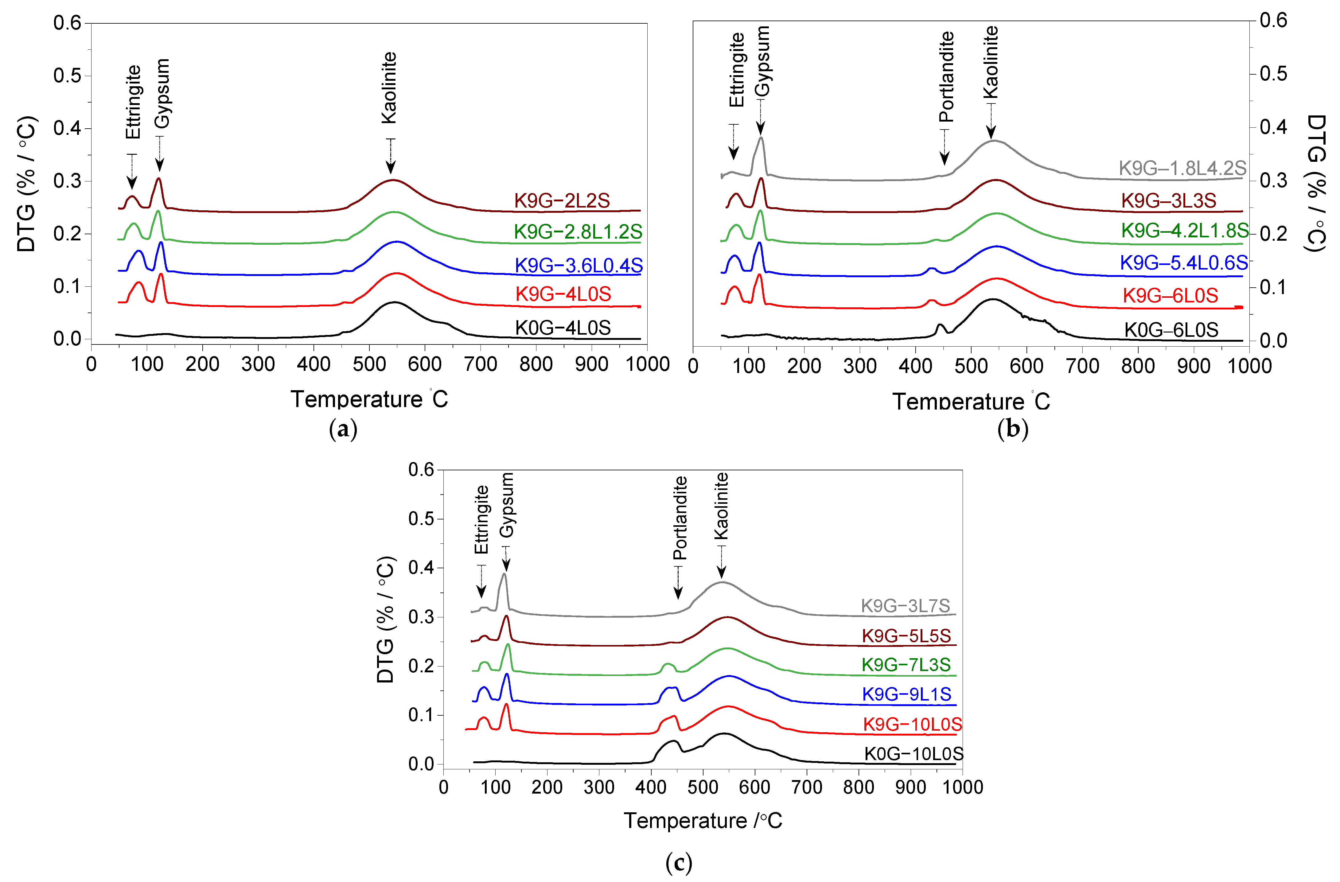 Materials 15 02821 g007