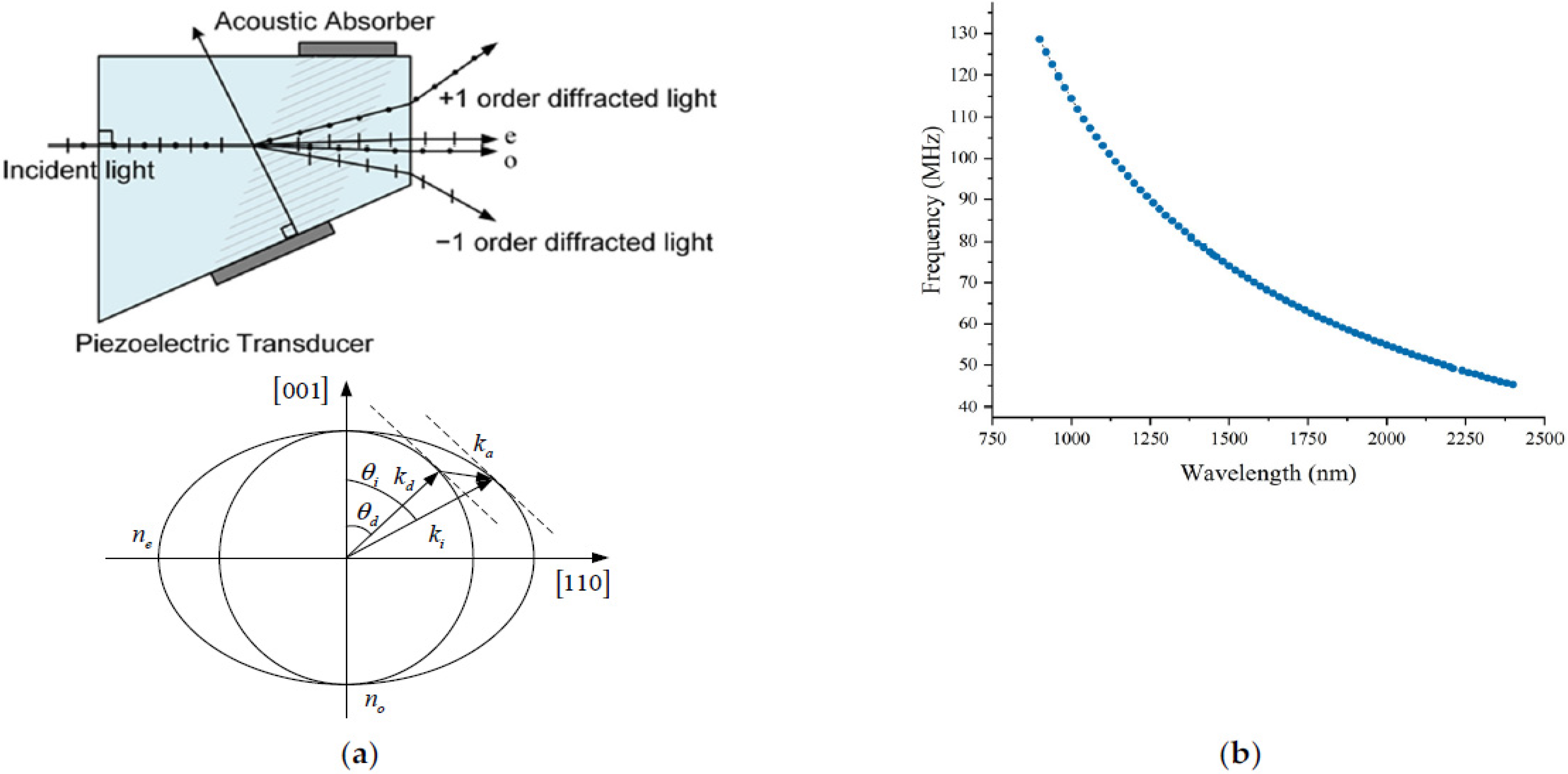 Materials 15 02826 g002