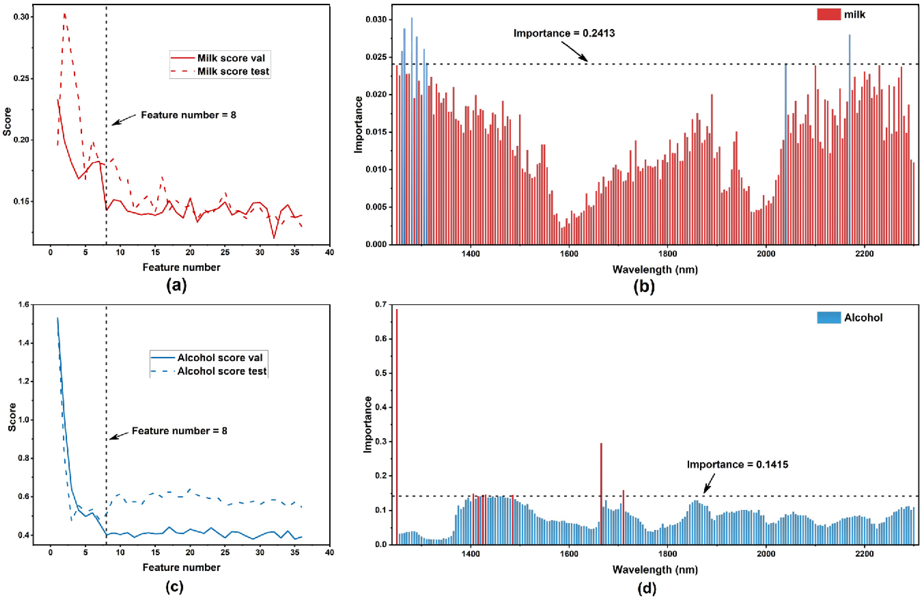 Materials 15 02826 g005