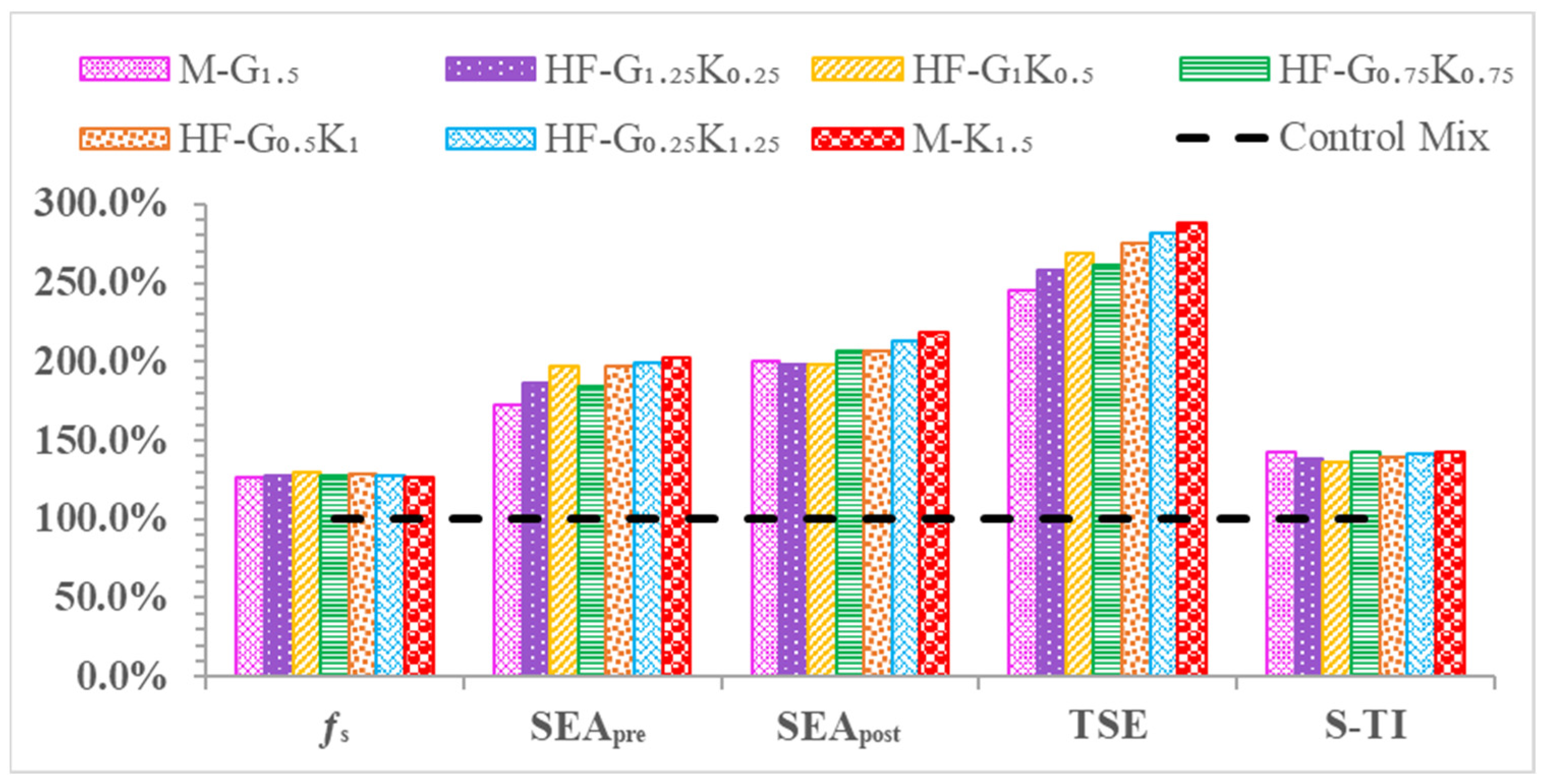 Materials 15 02828 g012