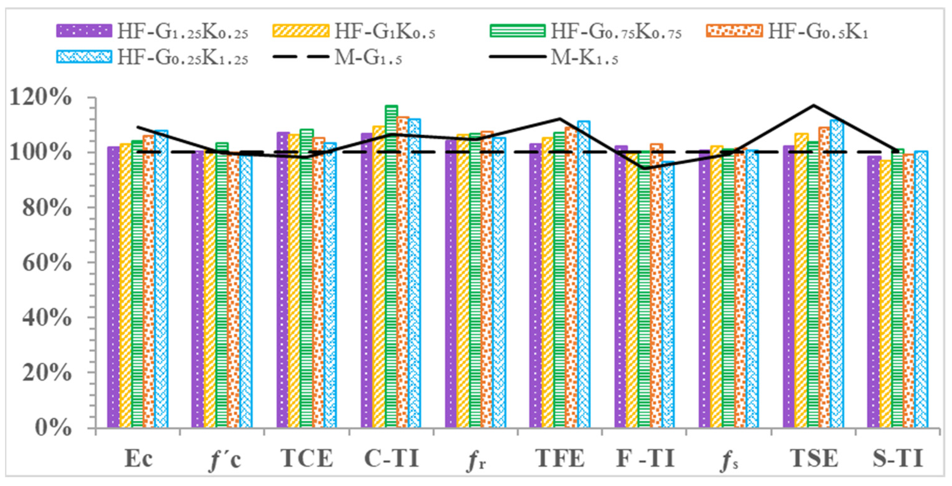 Materials 15 02828 g013