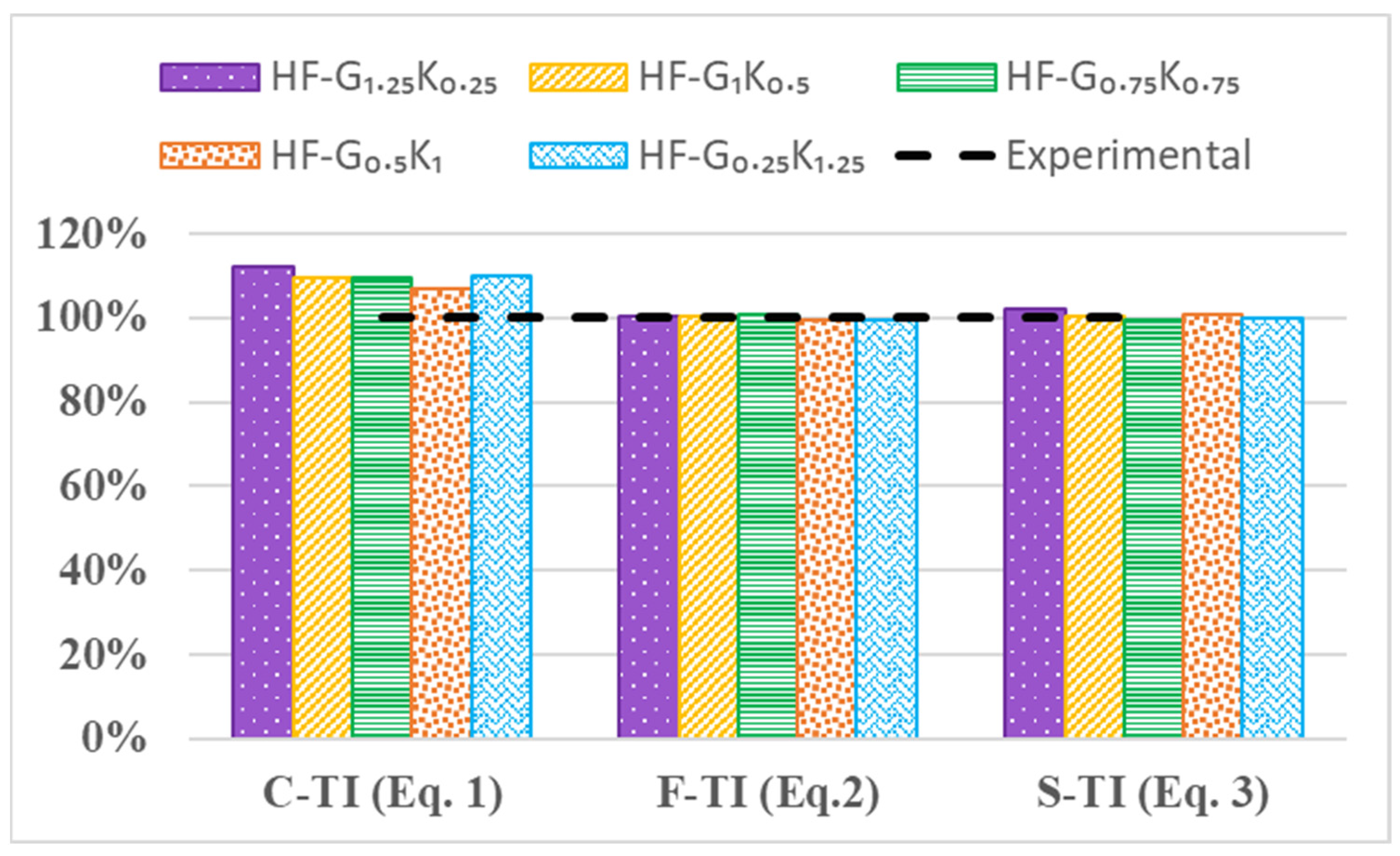Materials 15 02828 g014