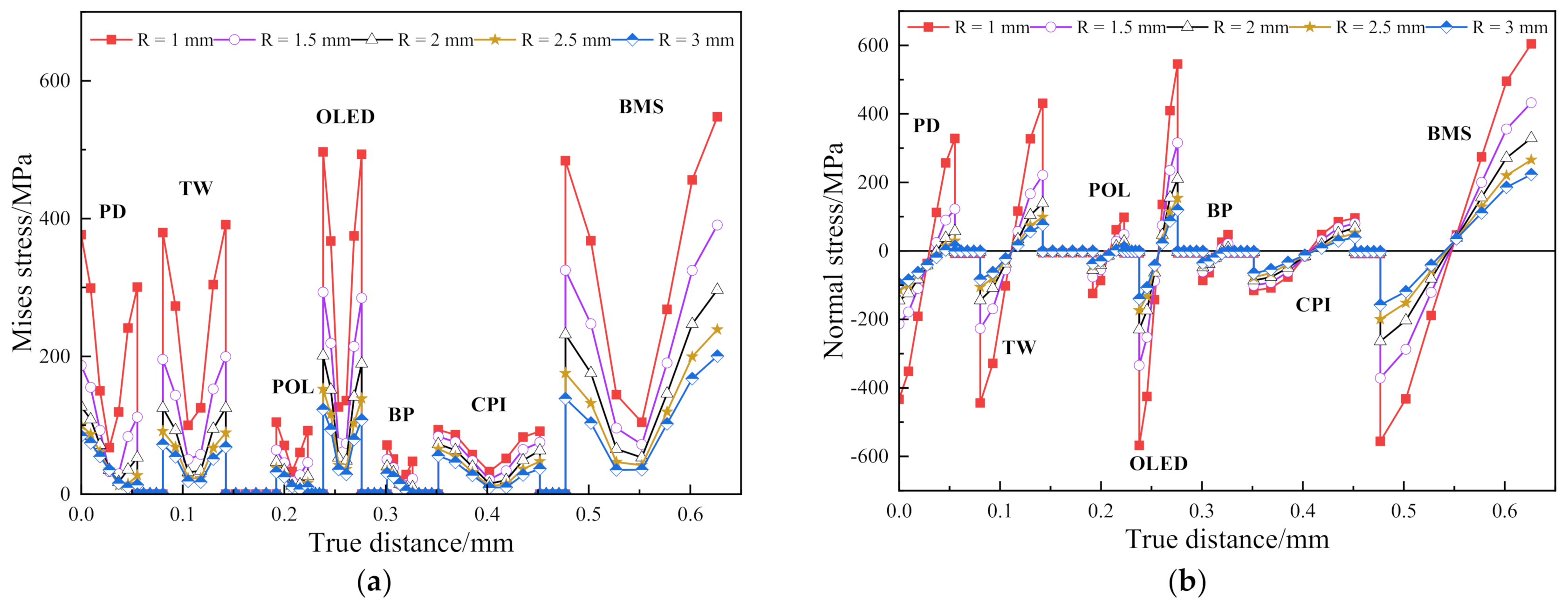 Materials 15 02829 g004