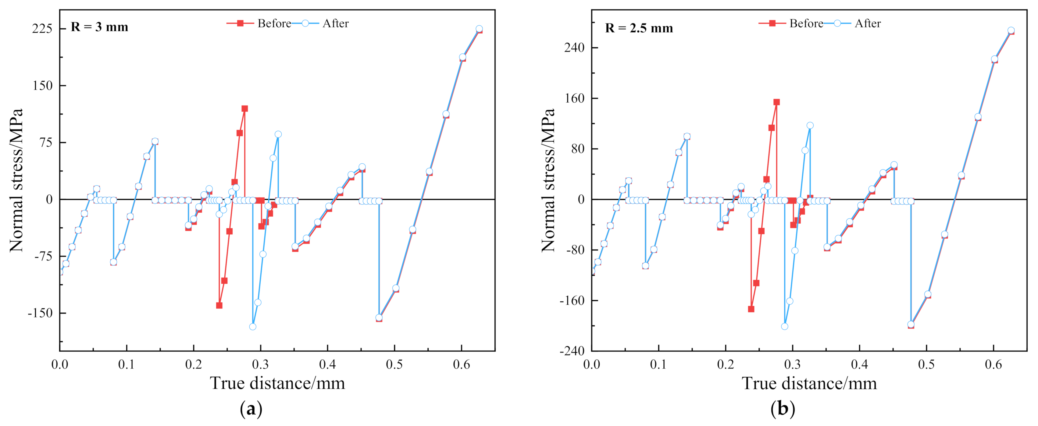 Materials 15 02829 g005