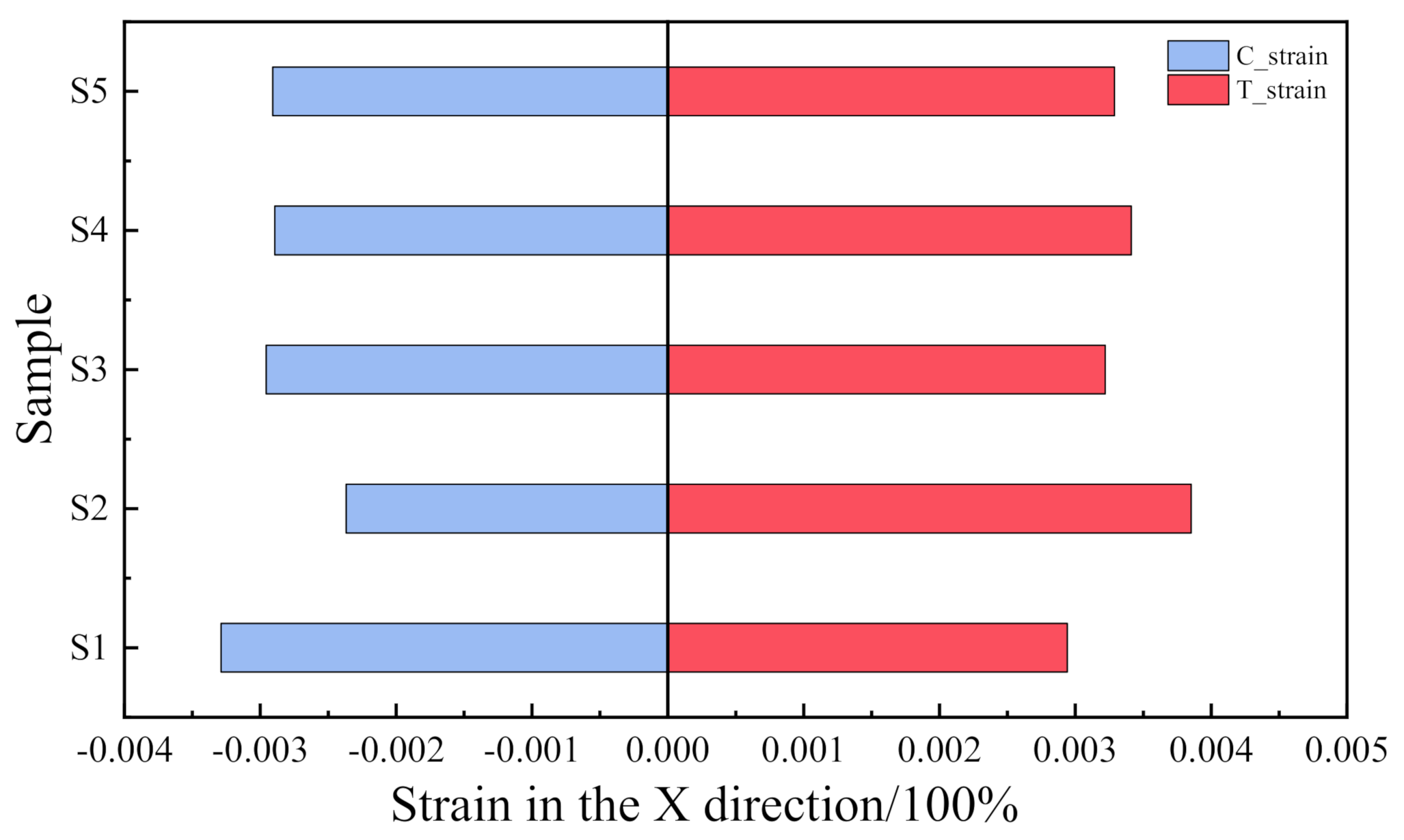 Materials 15 02829 g010