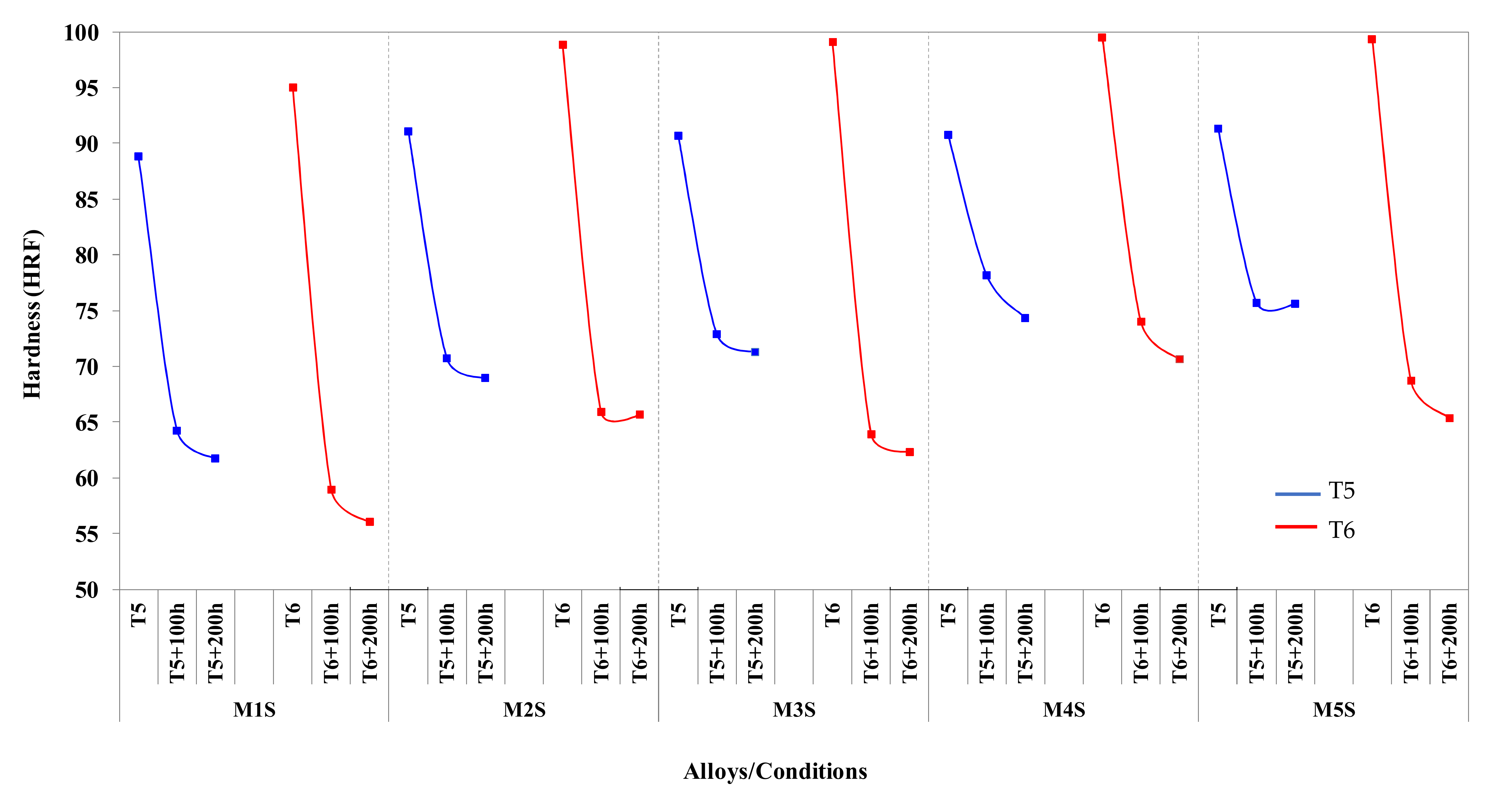 Materials 15 02830 g003