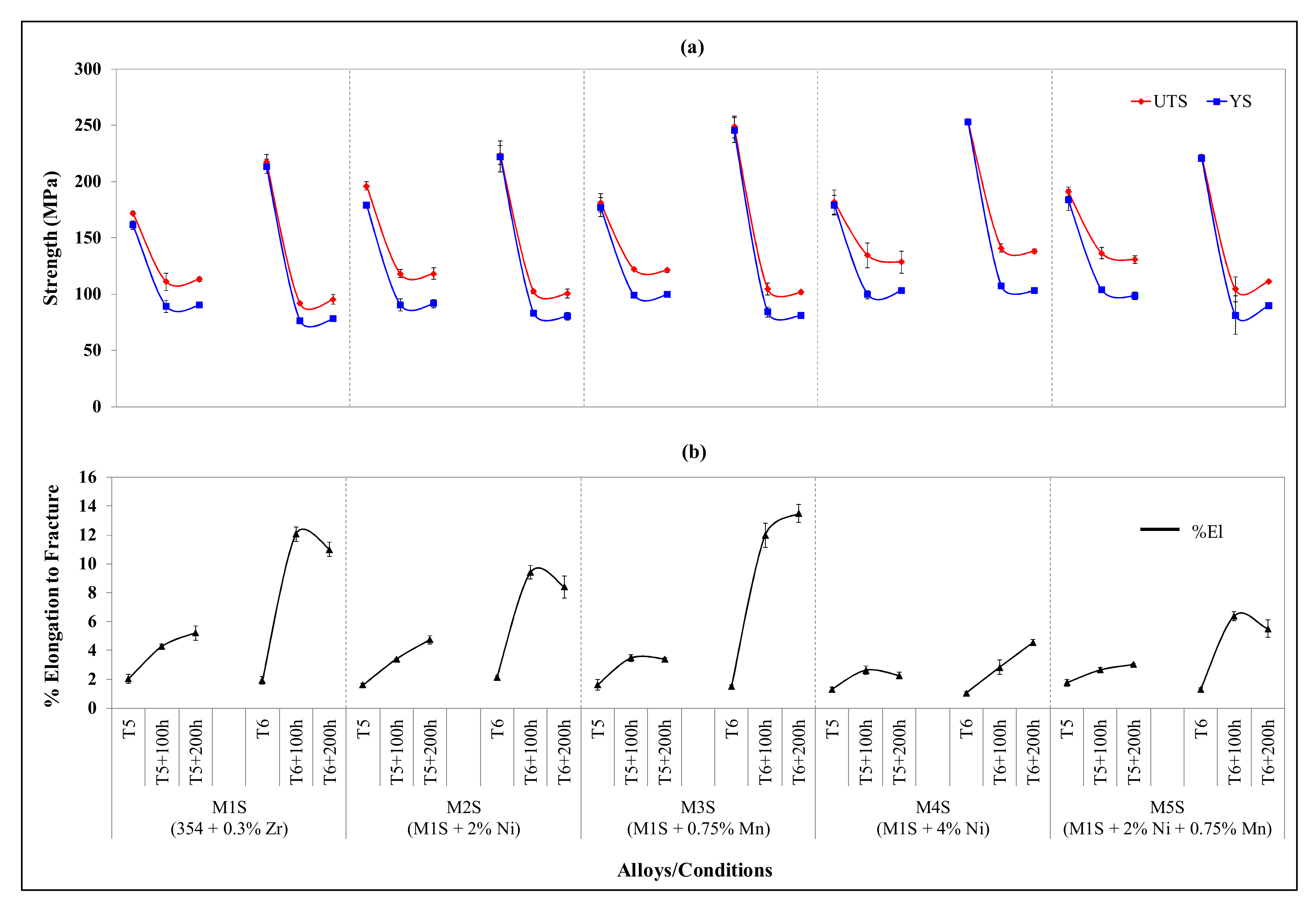 Materials 15 02830 g004