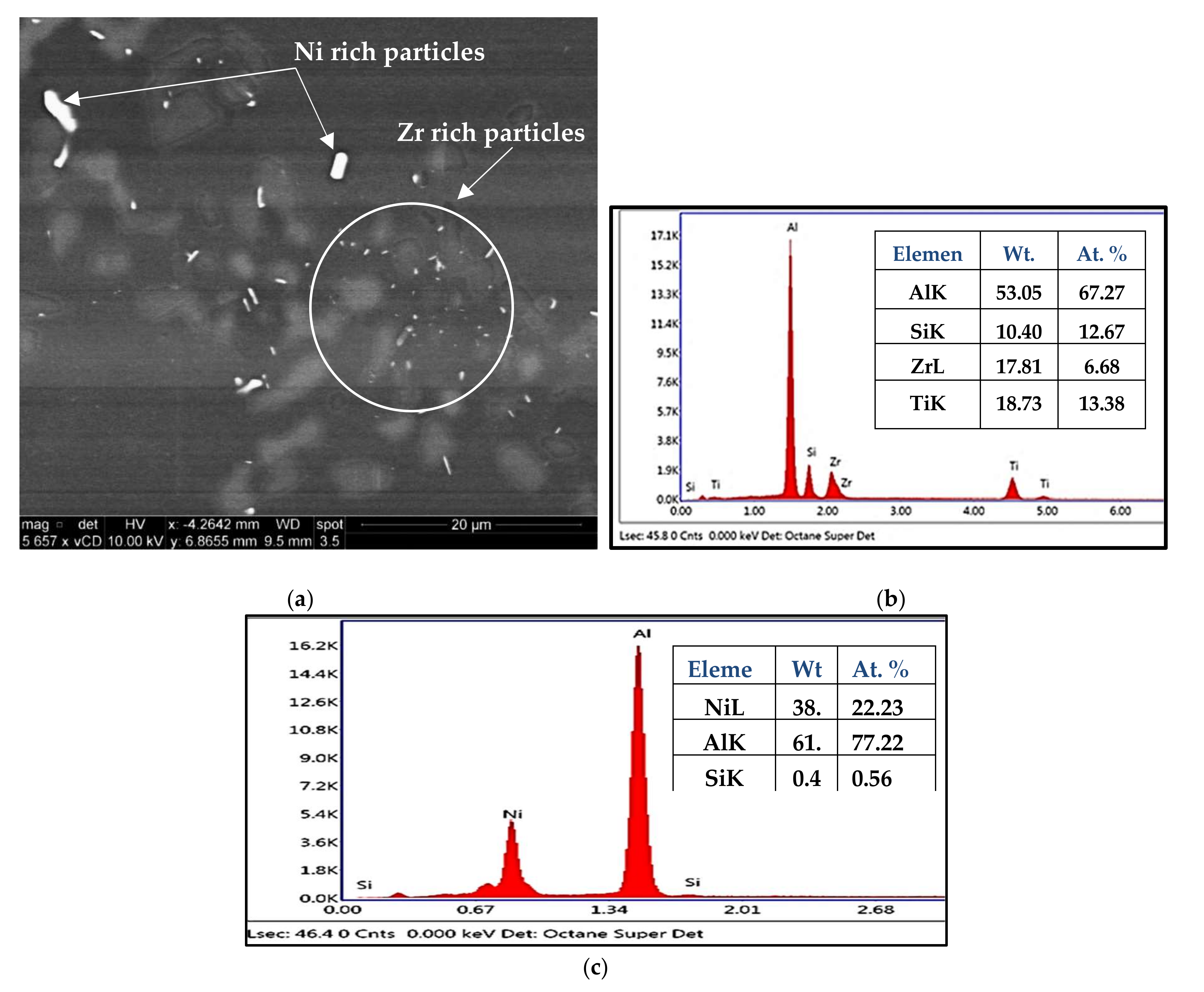 Materials 15 02830 g006