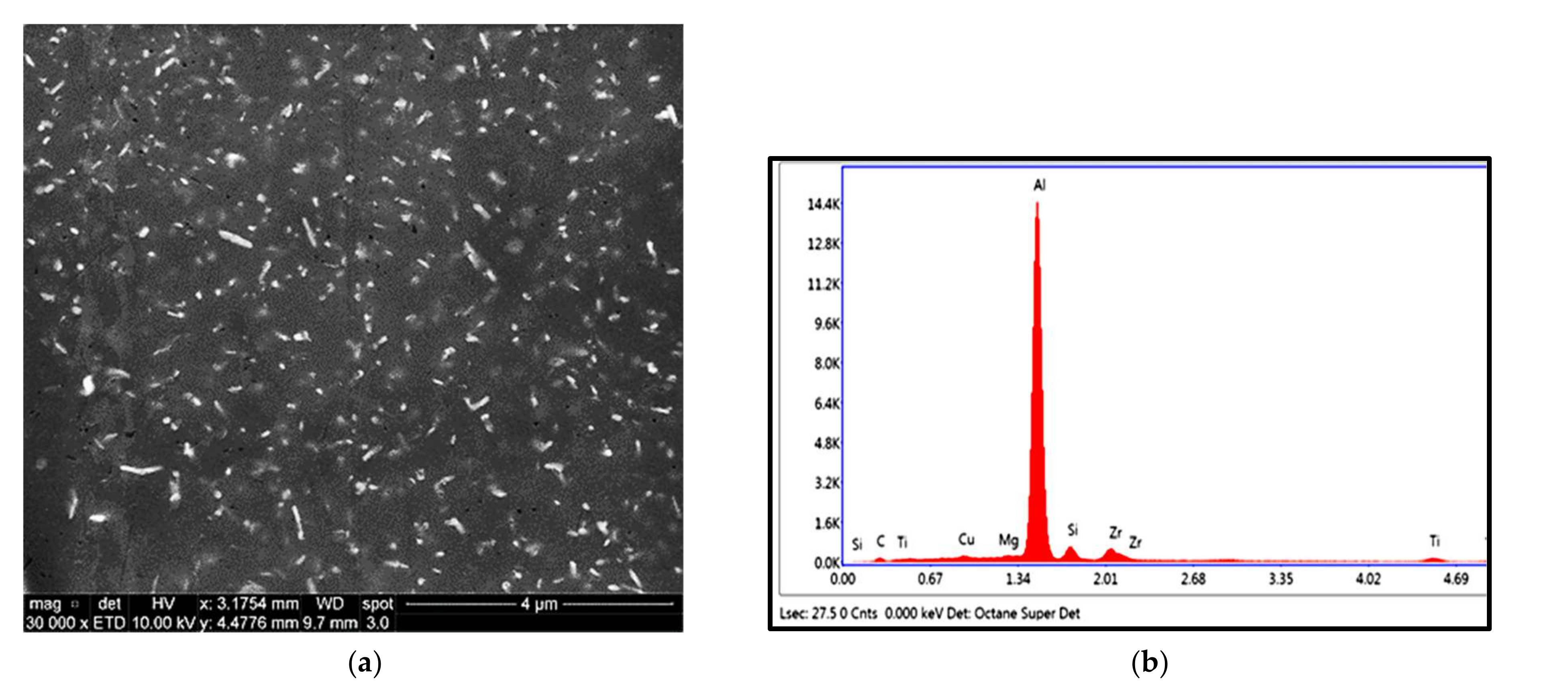 Materials 15 02830 g009